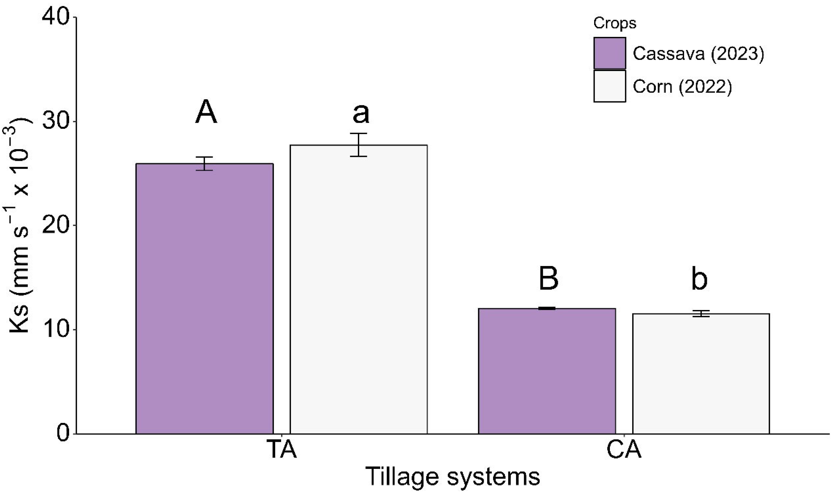 Agronomy 14 03041 g003