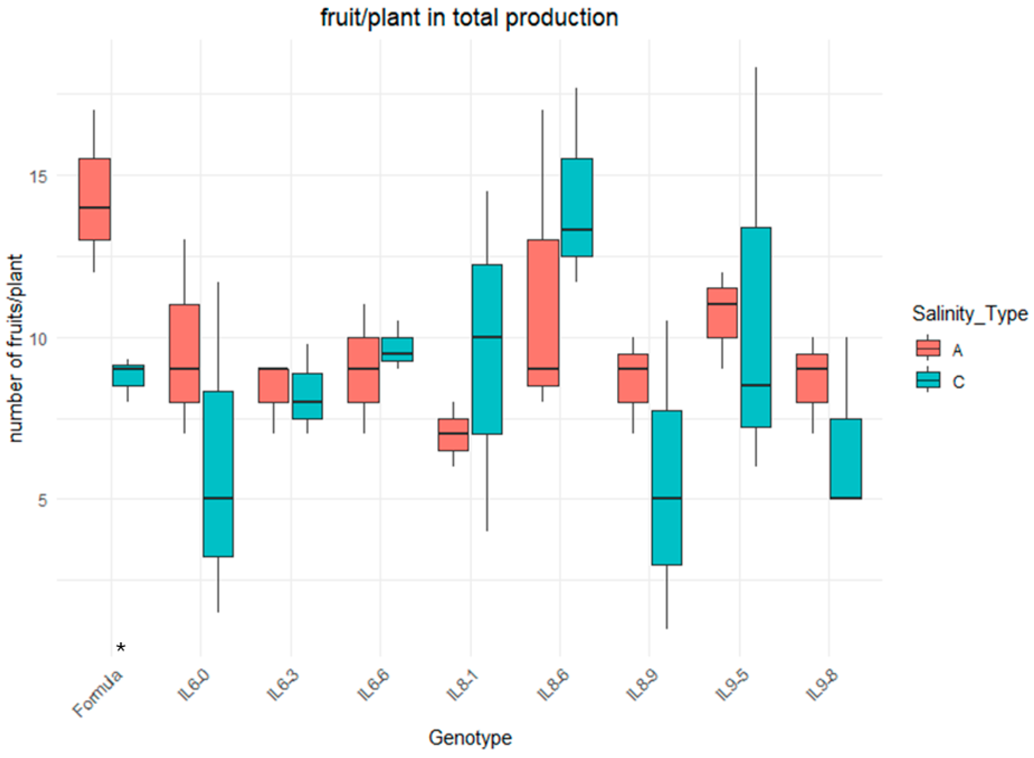 Agronomy 14 03042 g003