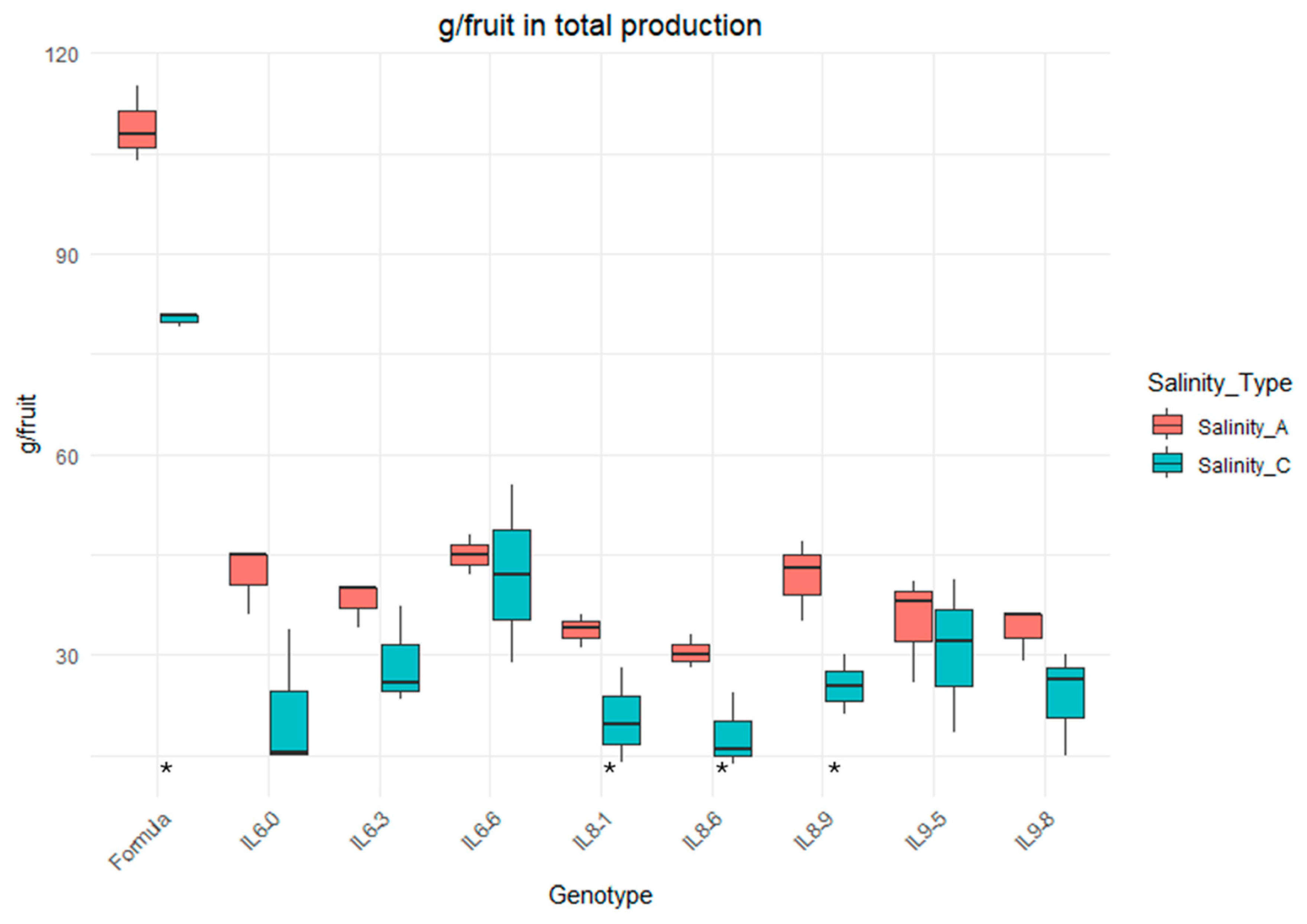 Agronomy 14 03042 g004