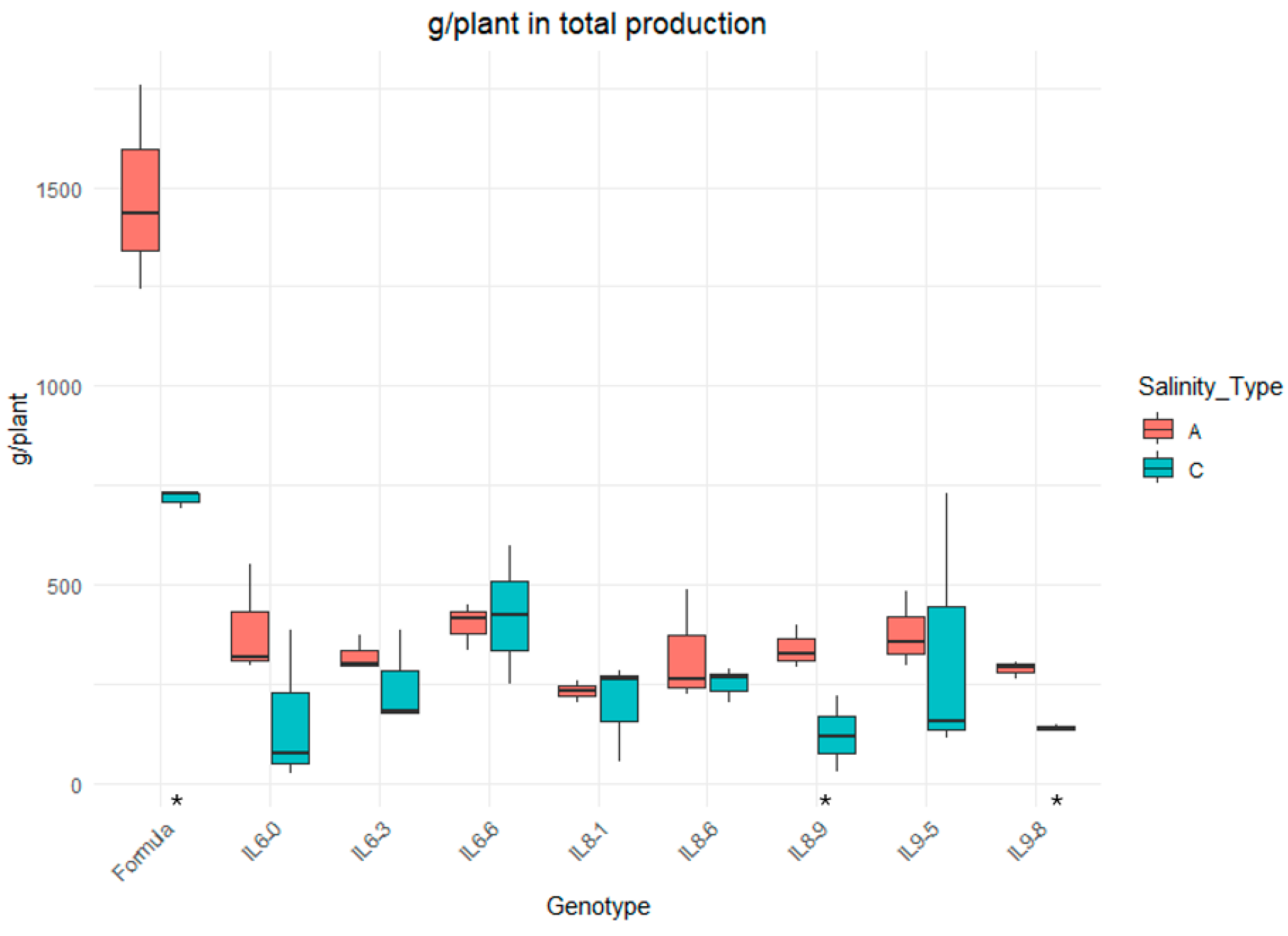 Agronomy 14 03042 g005