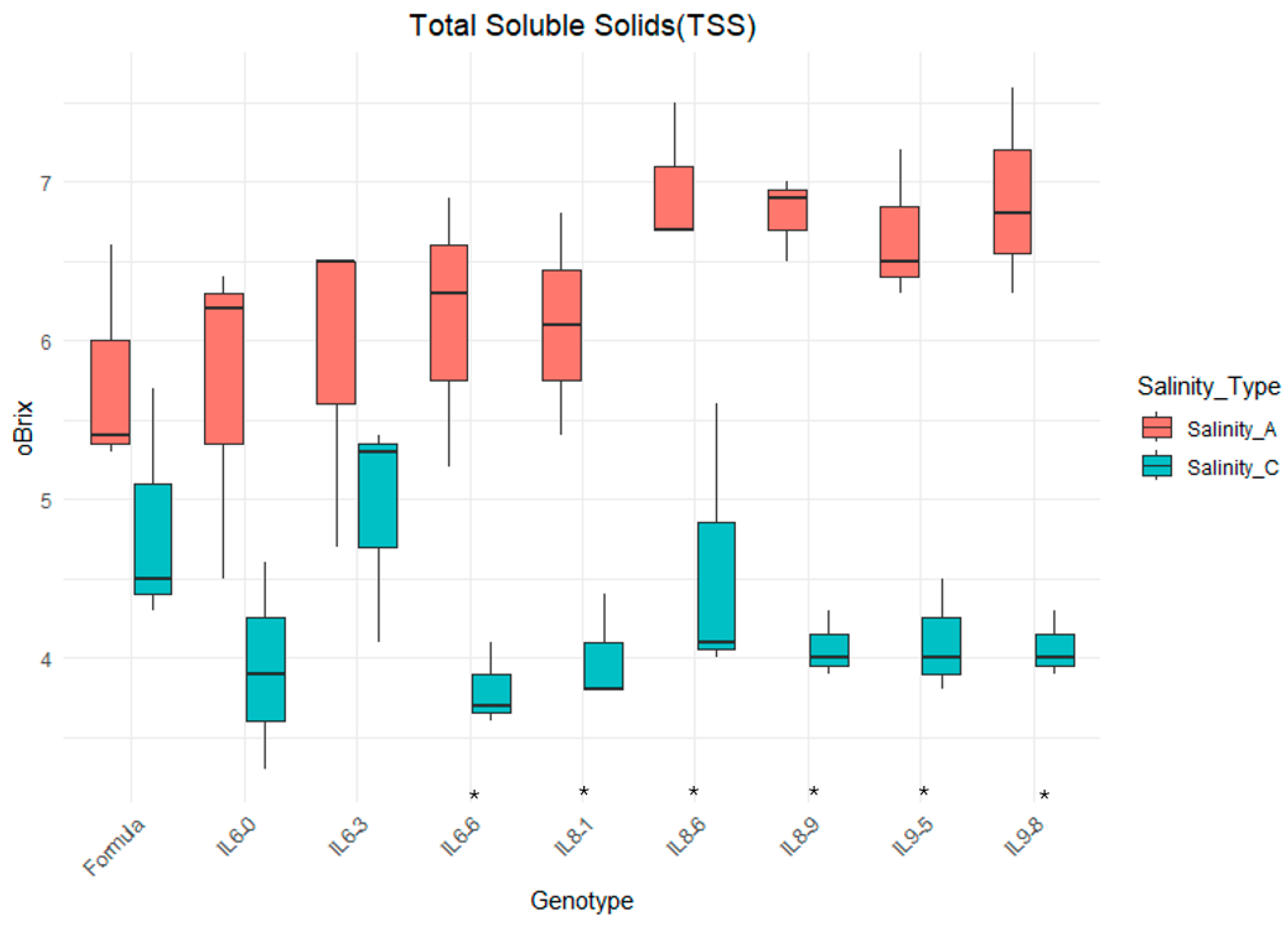 Agronomy 14 03042 g006