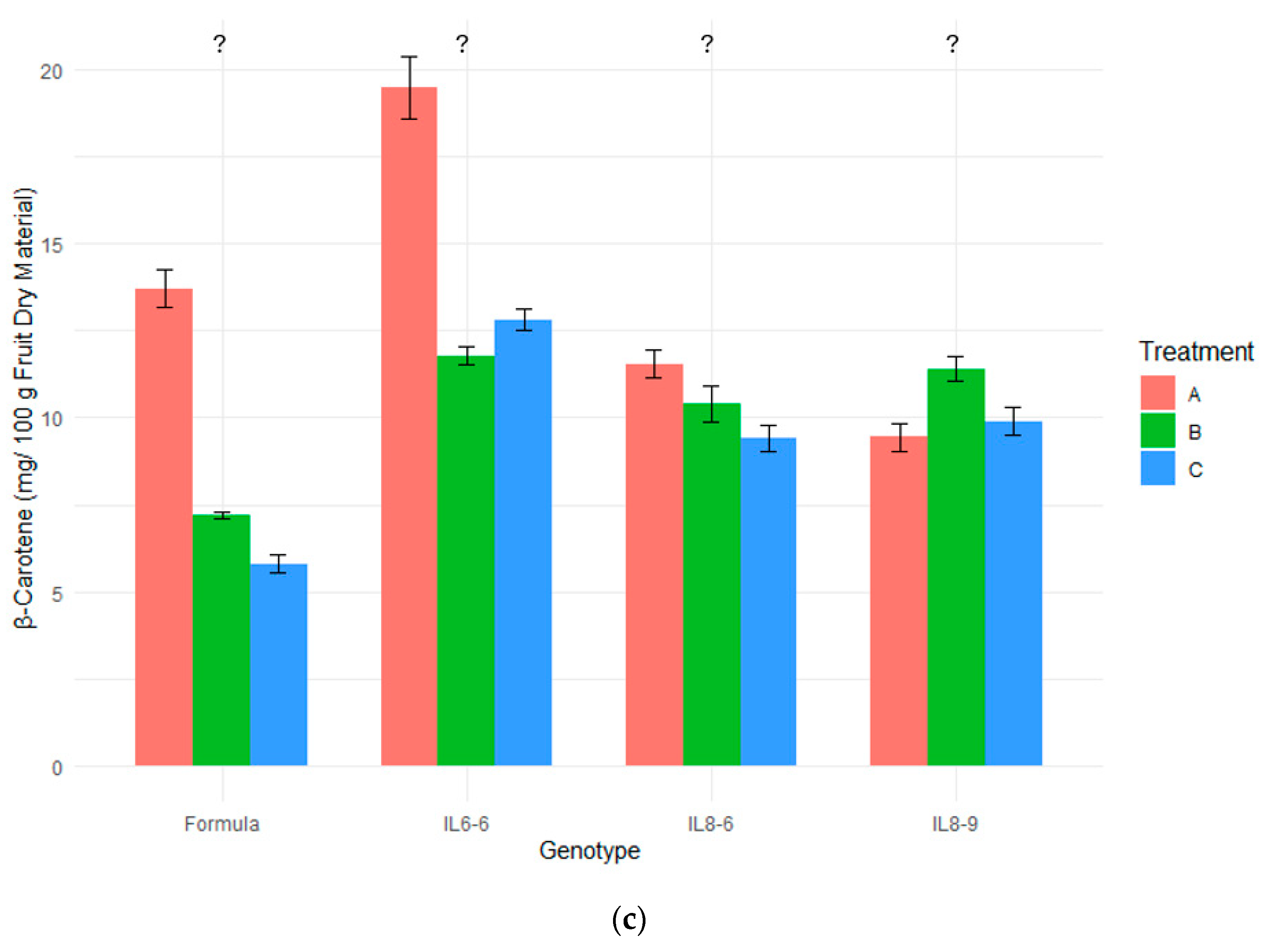 Agronomy 14 03042 g007b