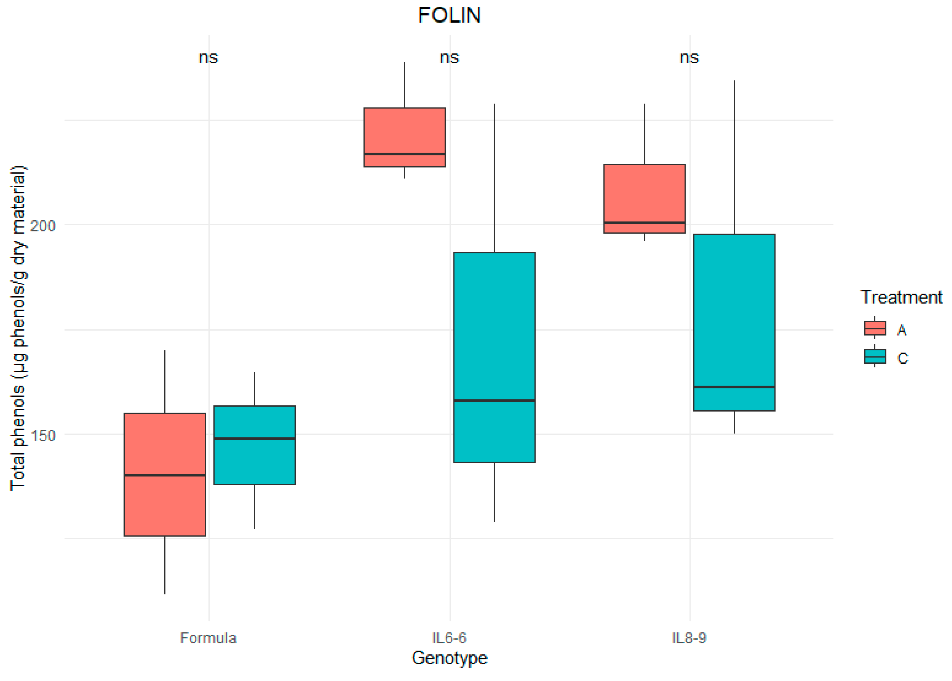 Agronomy 14 03042 g008