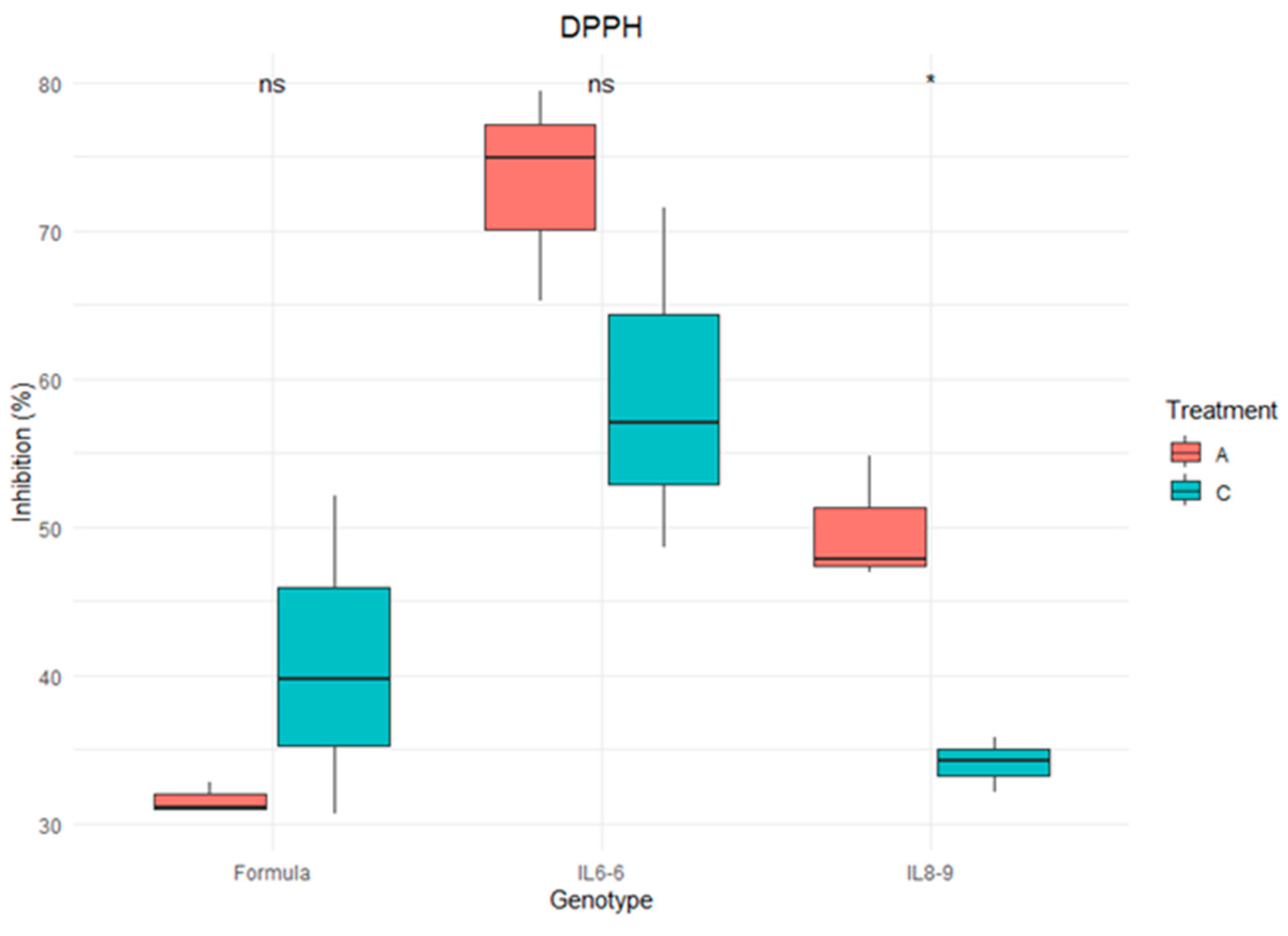 Agronomy 14 03042 g009