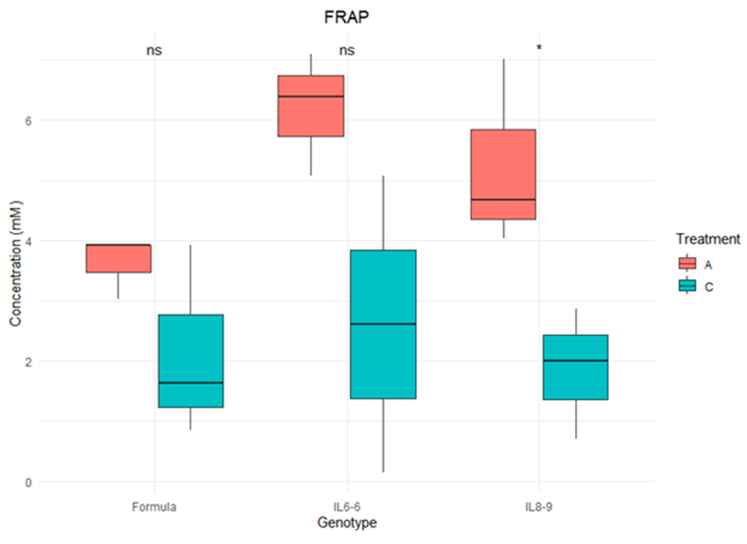 Agronomy 14 03042 g010