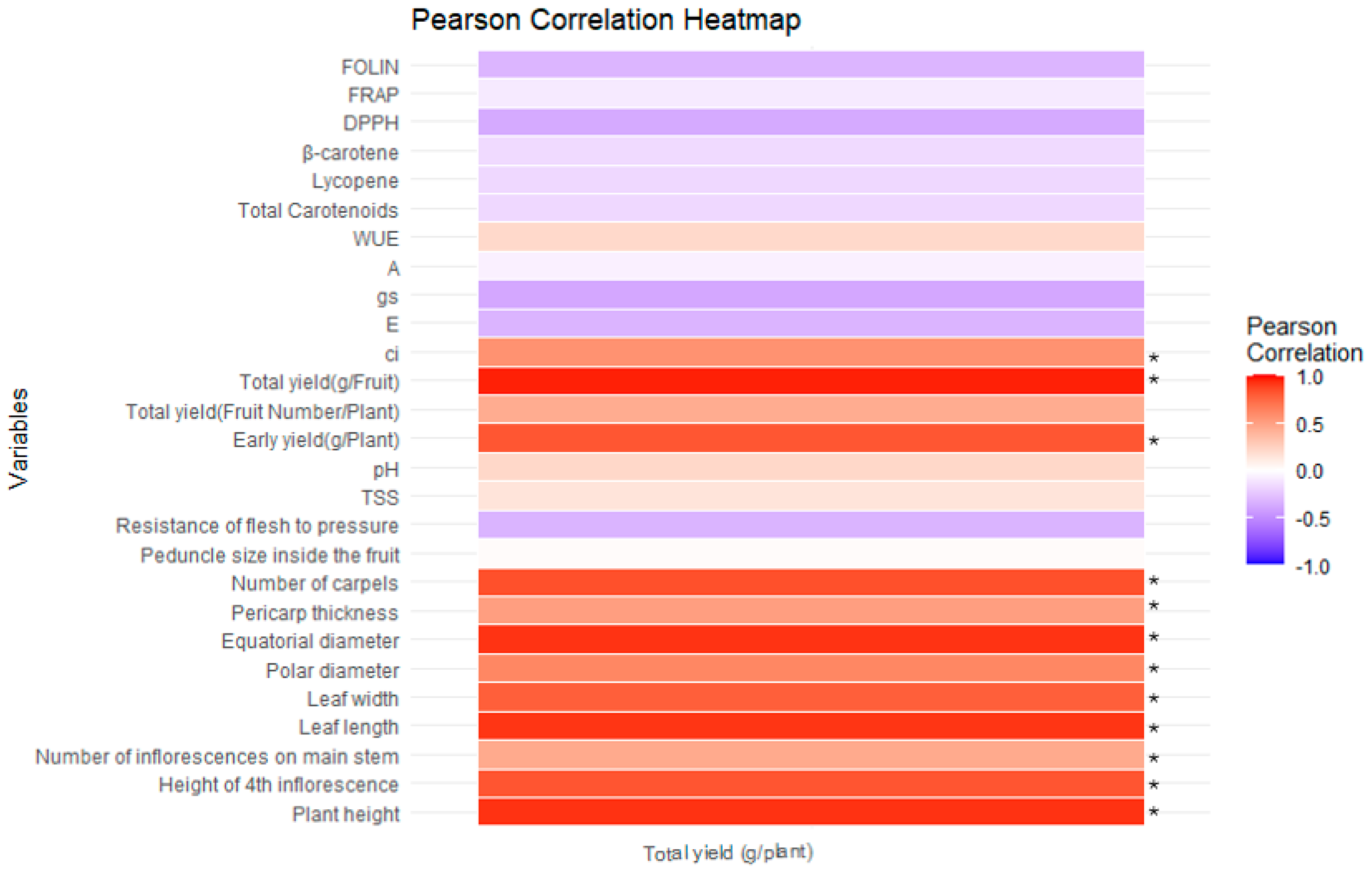 Agronomy 14 03042 g011