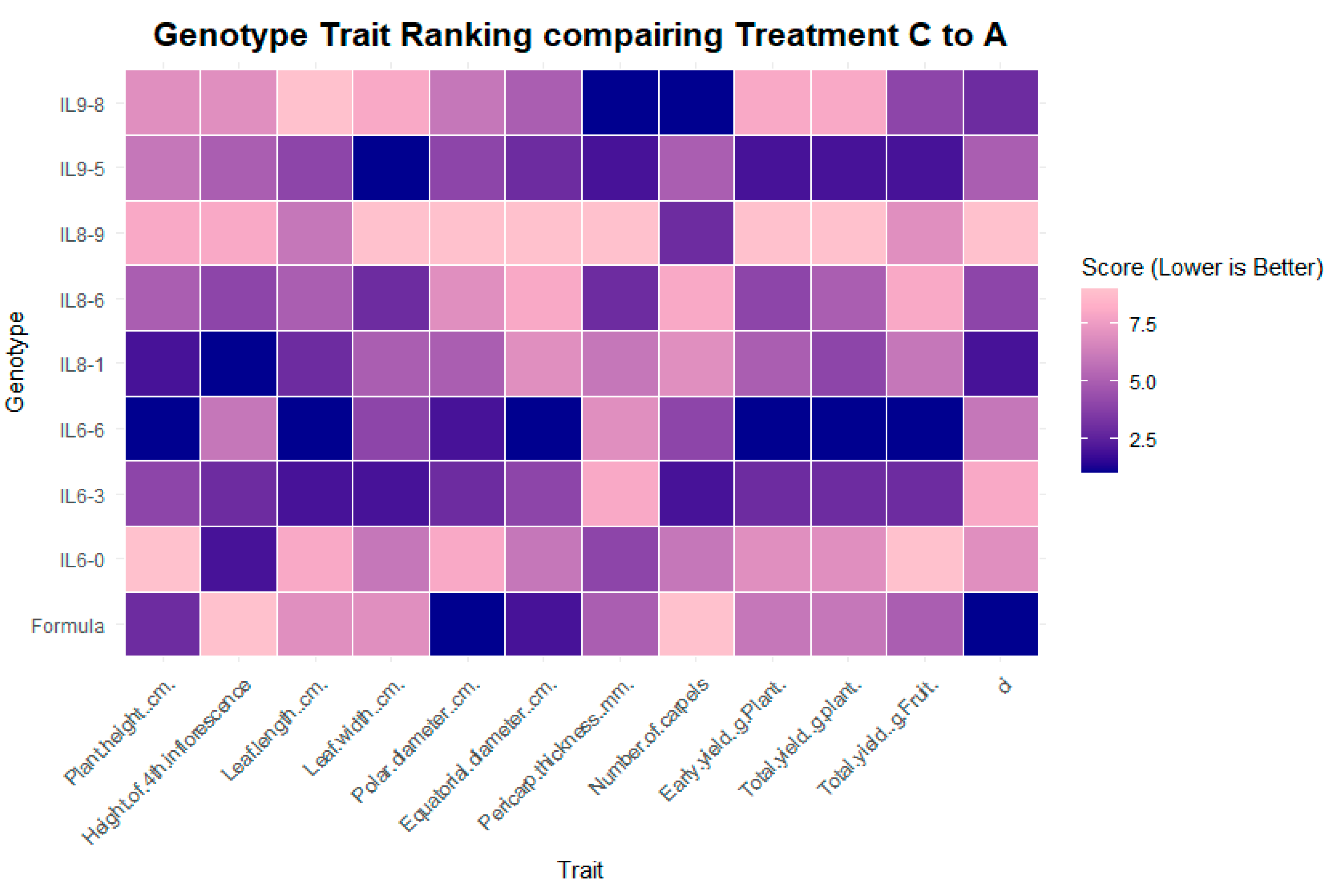 Agronomy 14 03042 g012