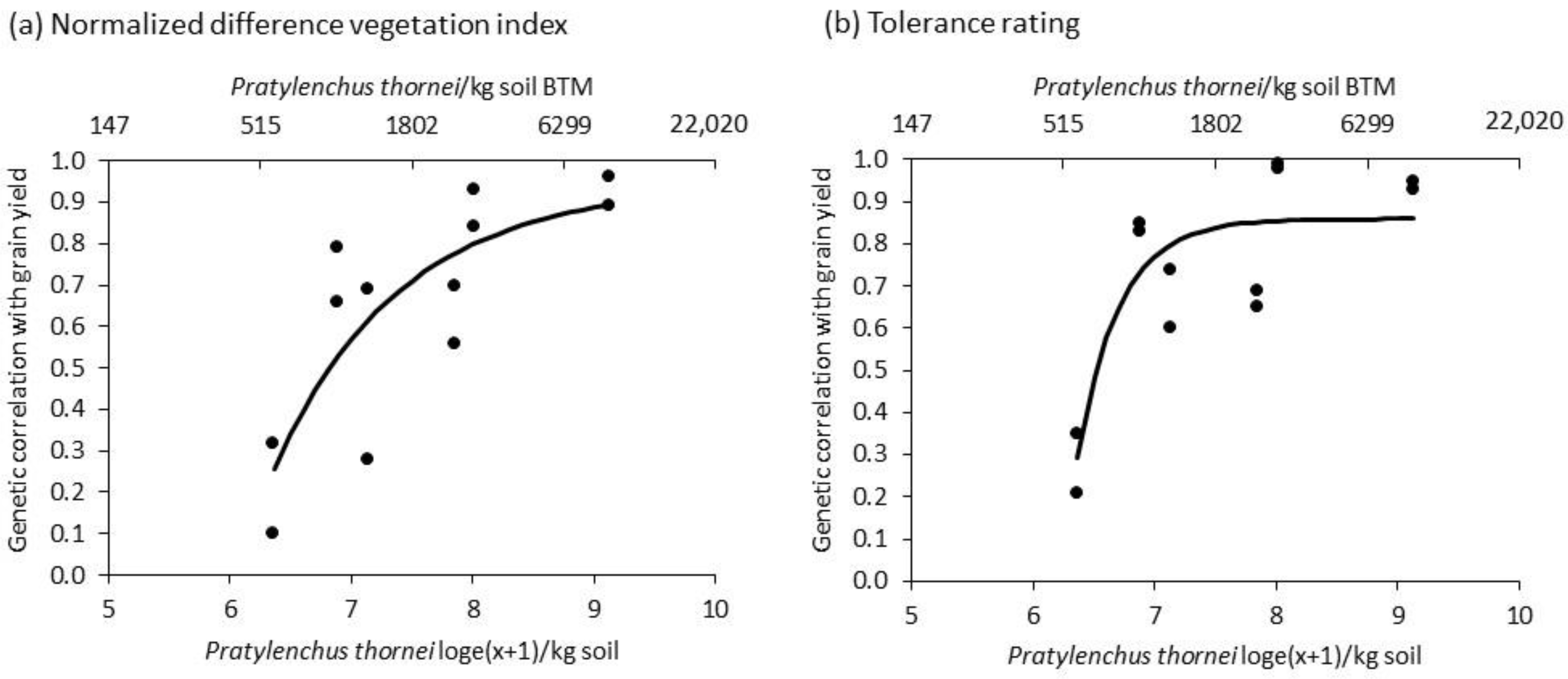 Agronomy 14 03043 g001