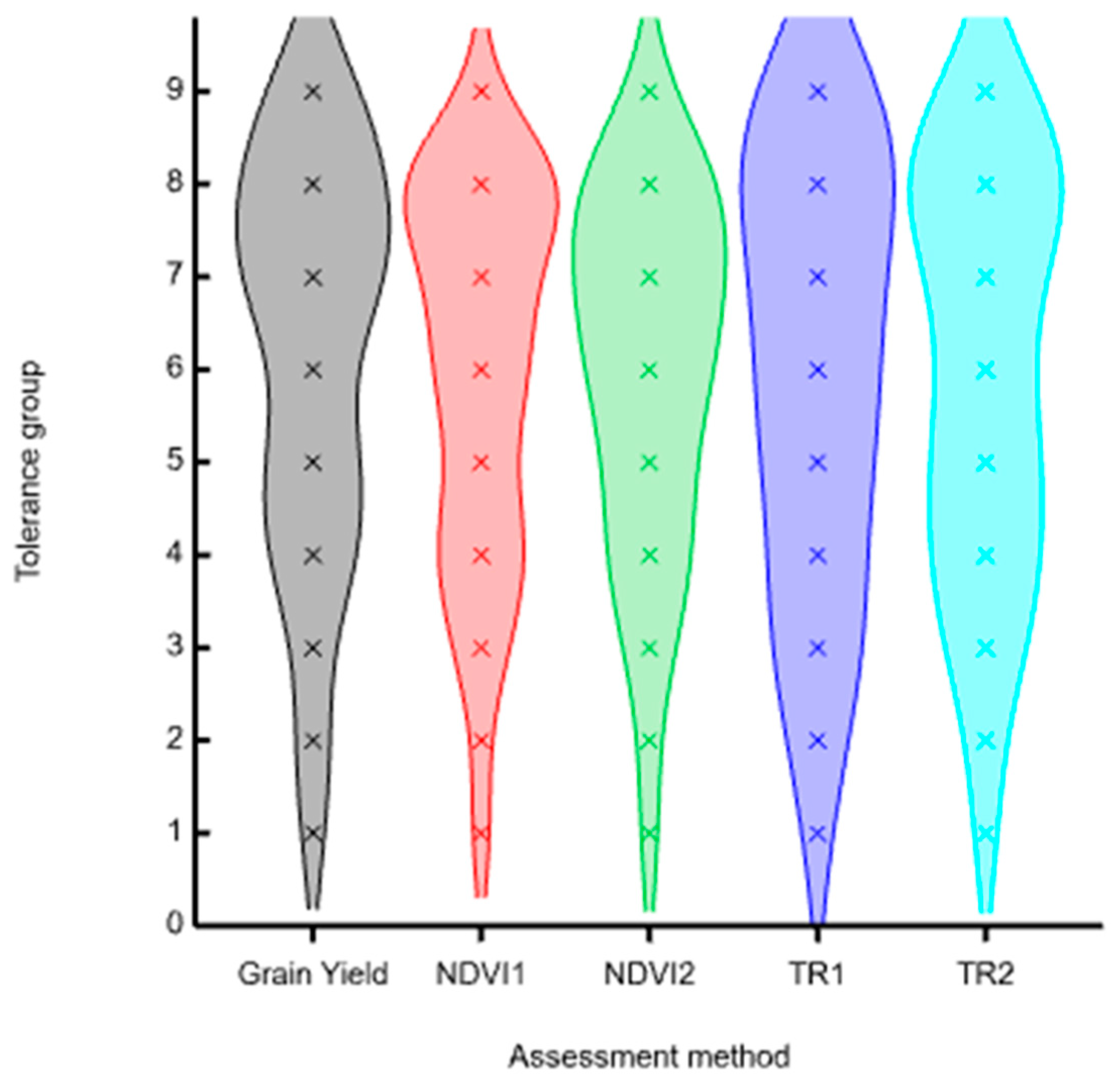Agronomy 14 03043 g003