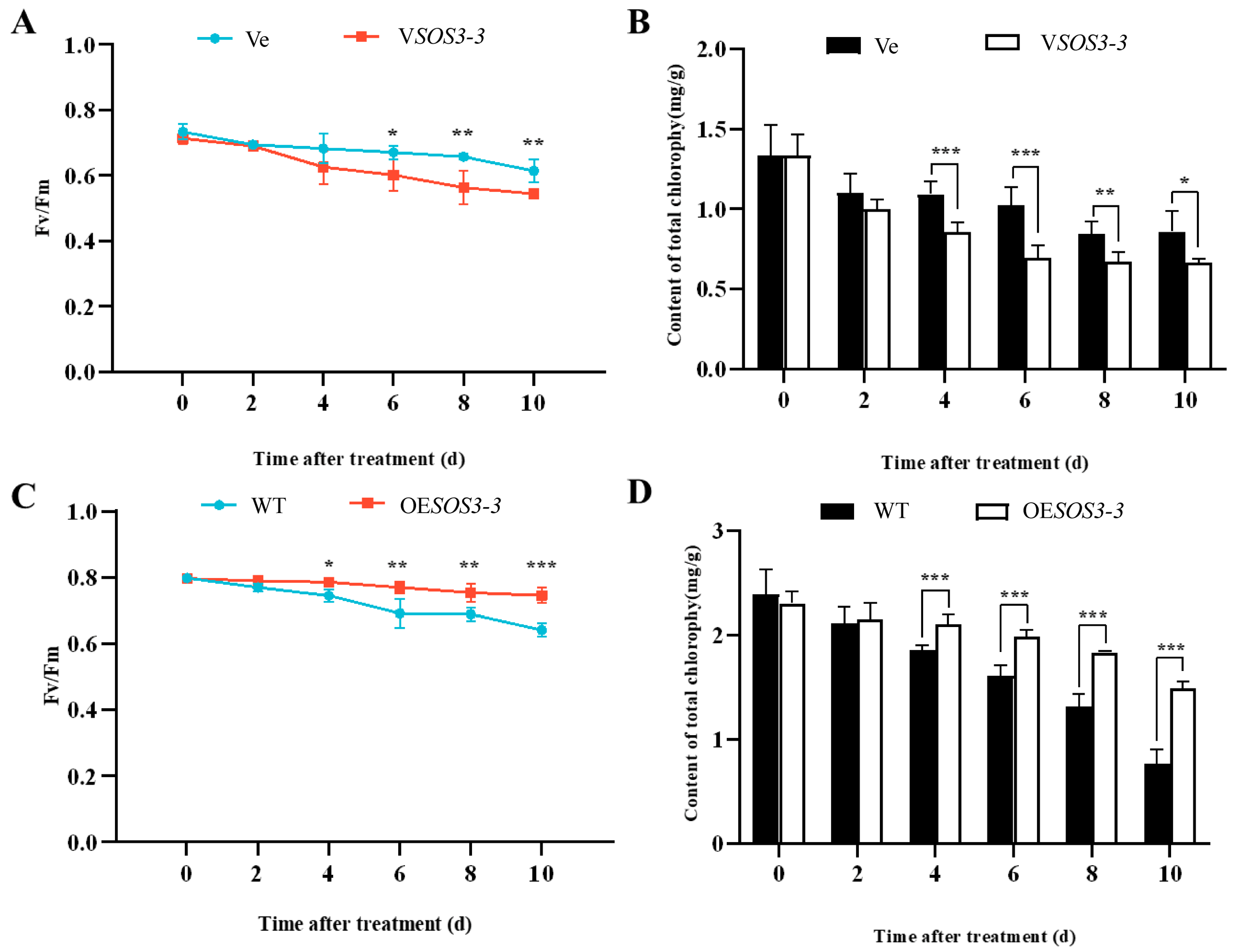 Agronomy 14 03044 g004