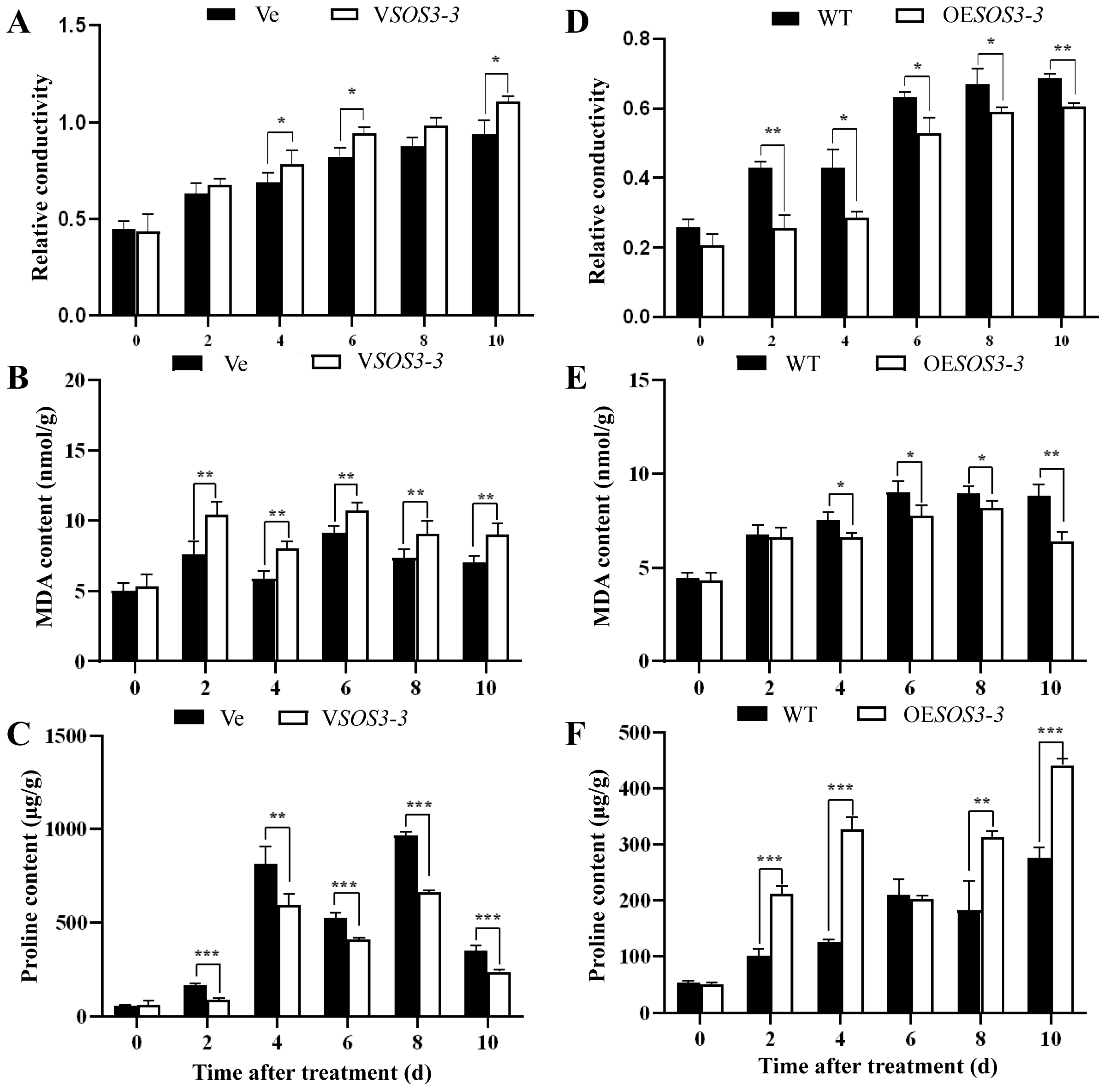 Agronomy 14 03044 g005