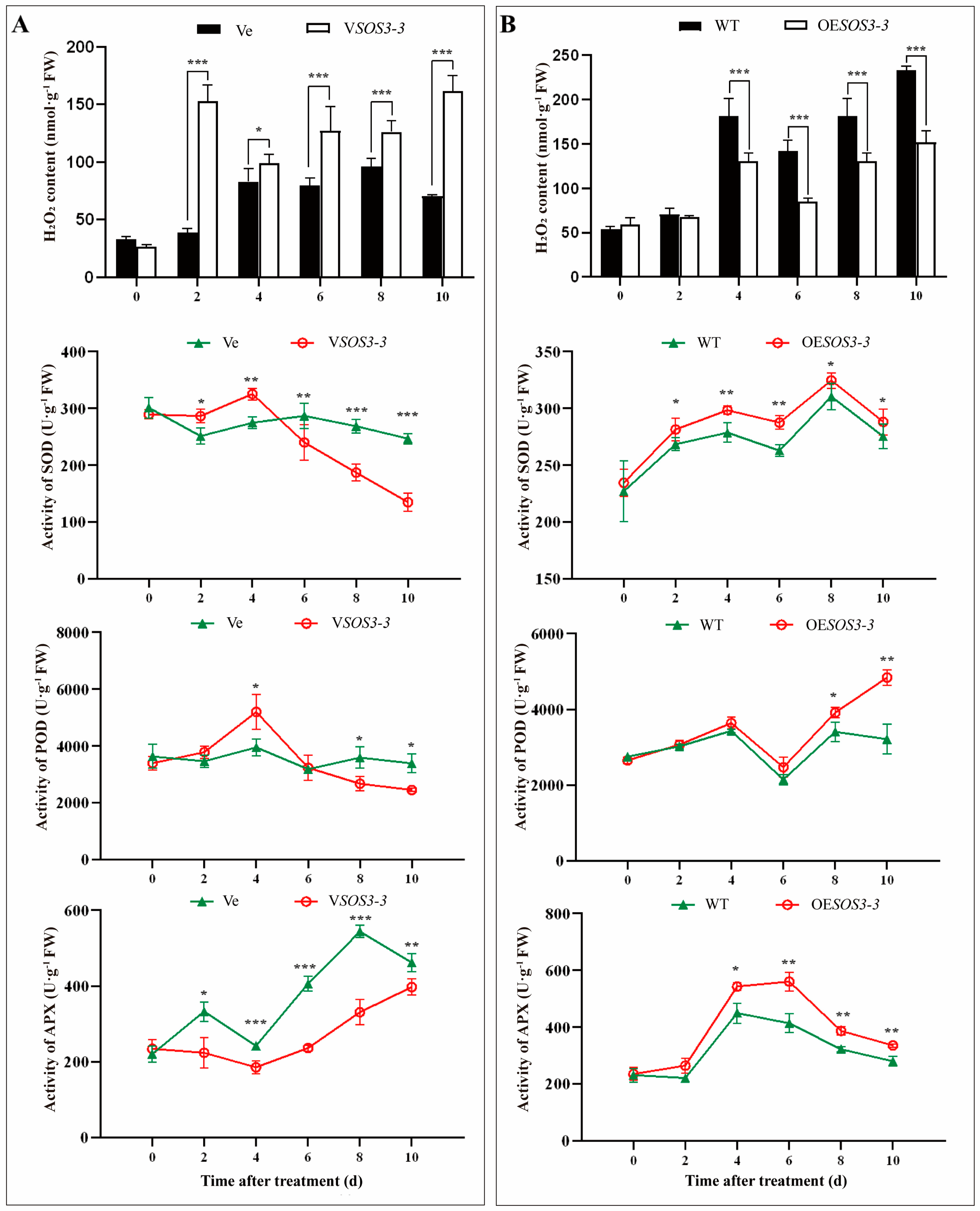 Agronomy 14 03044 g007