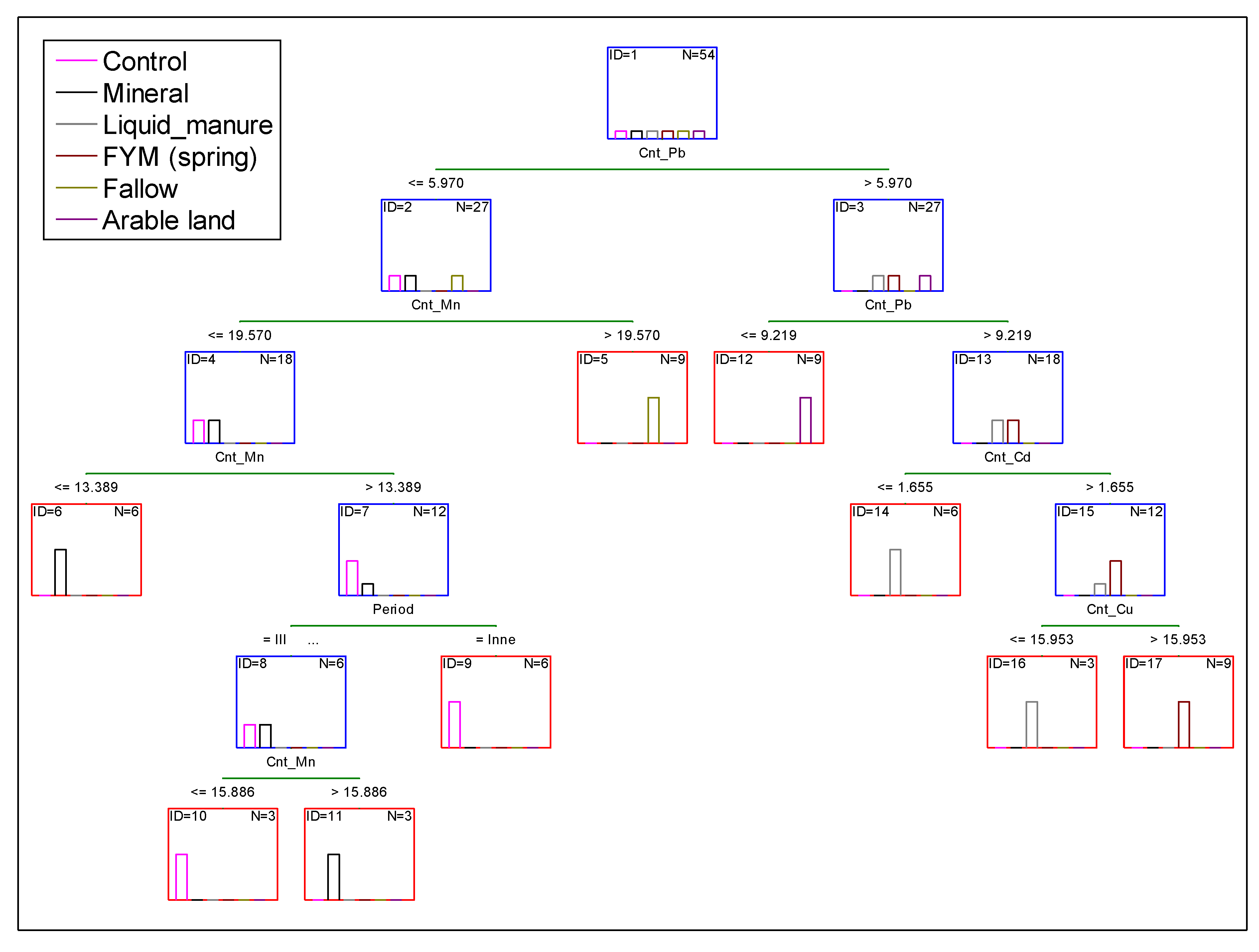 Agronomy 14 03047 g001