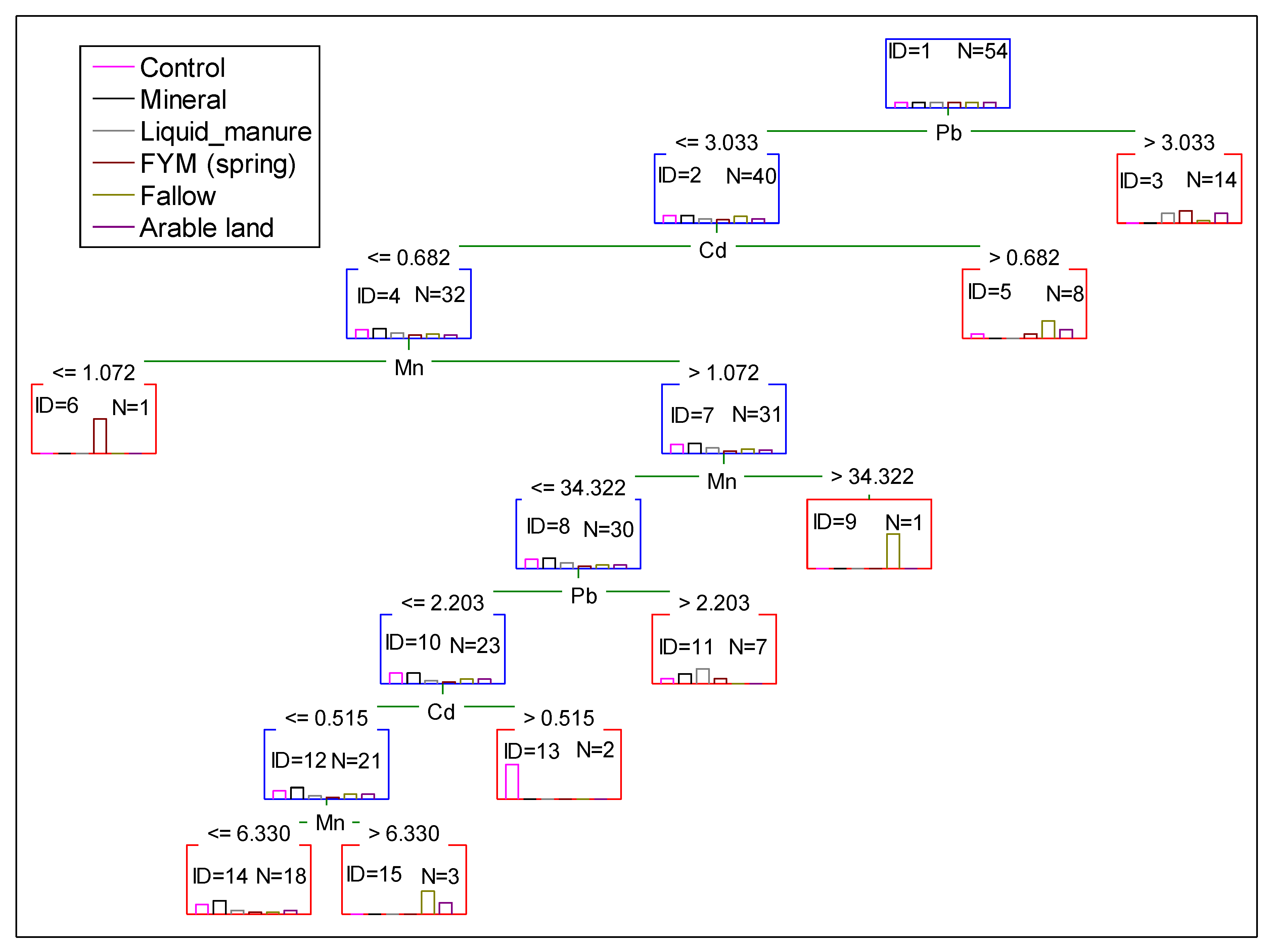 Agronomy 14 03047 g002