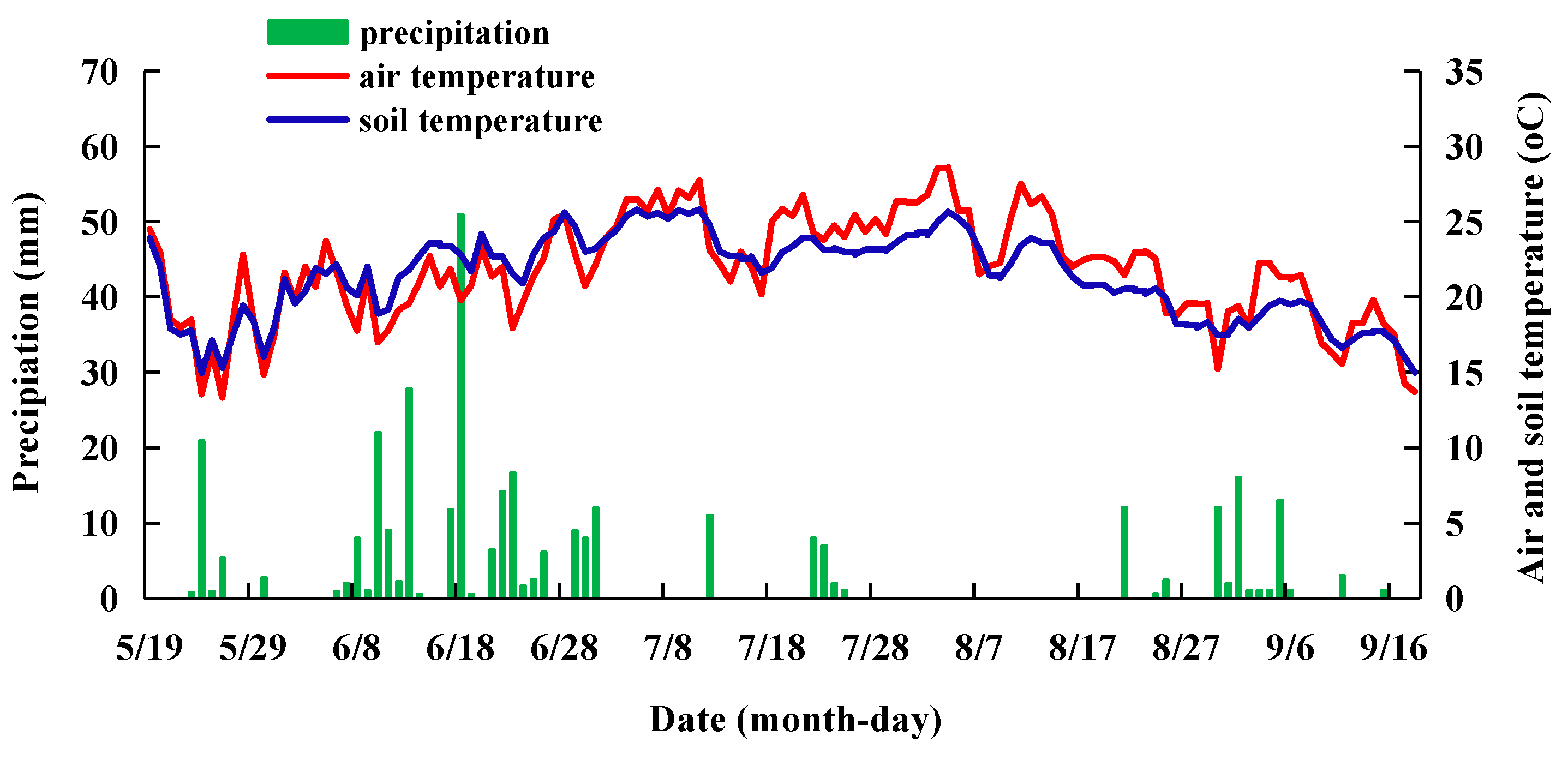 Agronomy 14 03050 g002