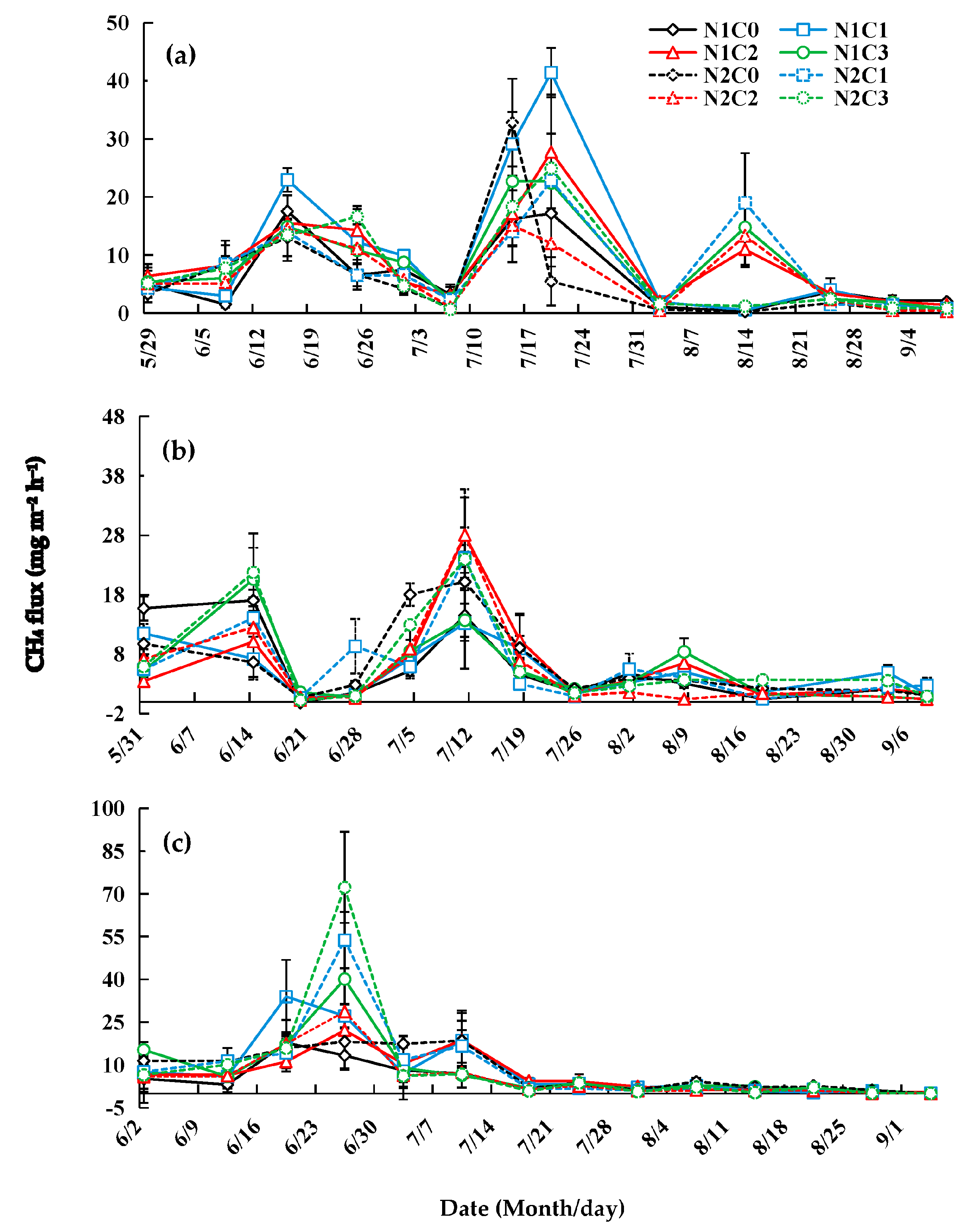 Agronomy 14 03050 g004