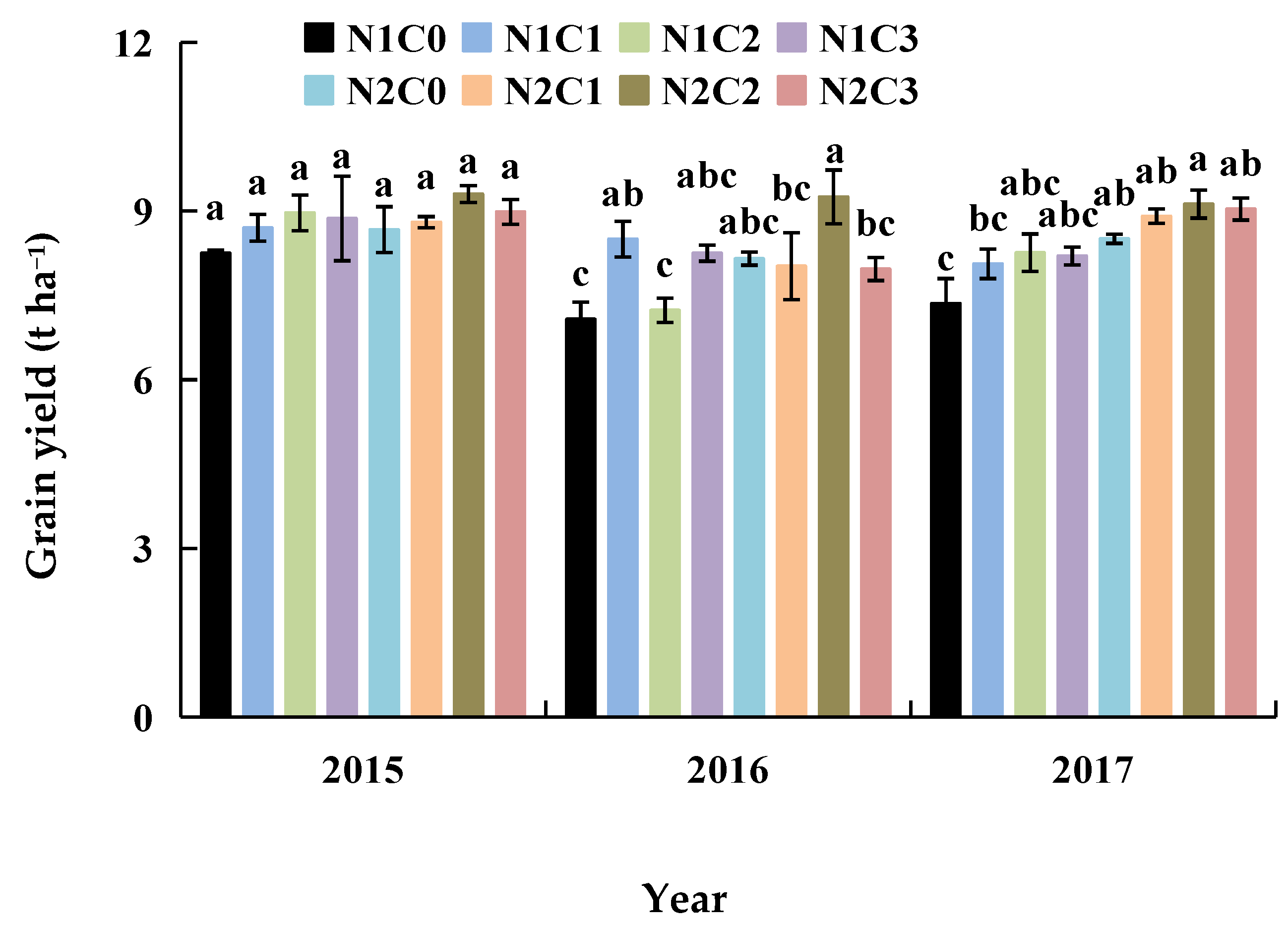 Agronomy 14 03050 g007