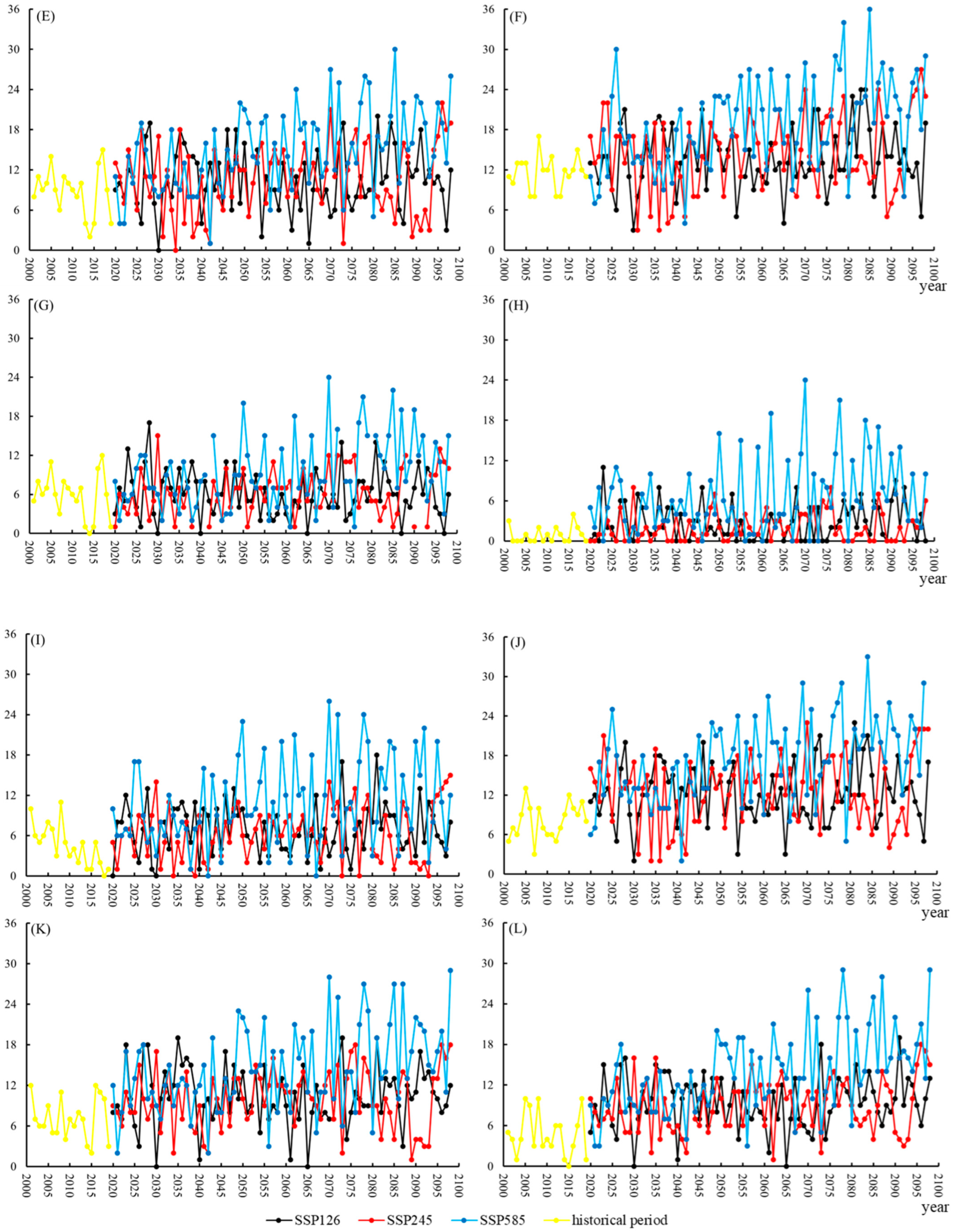 Agronomy 14 03051 g003b