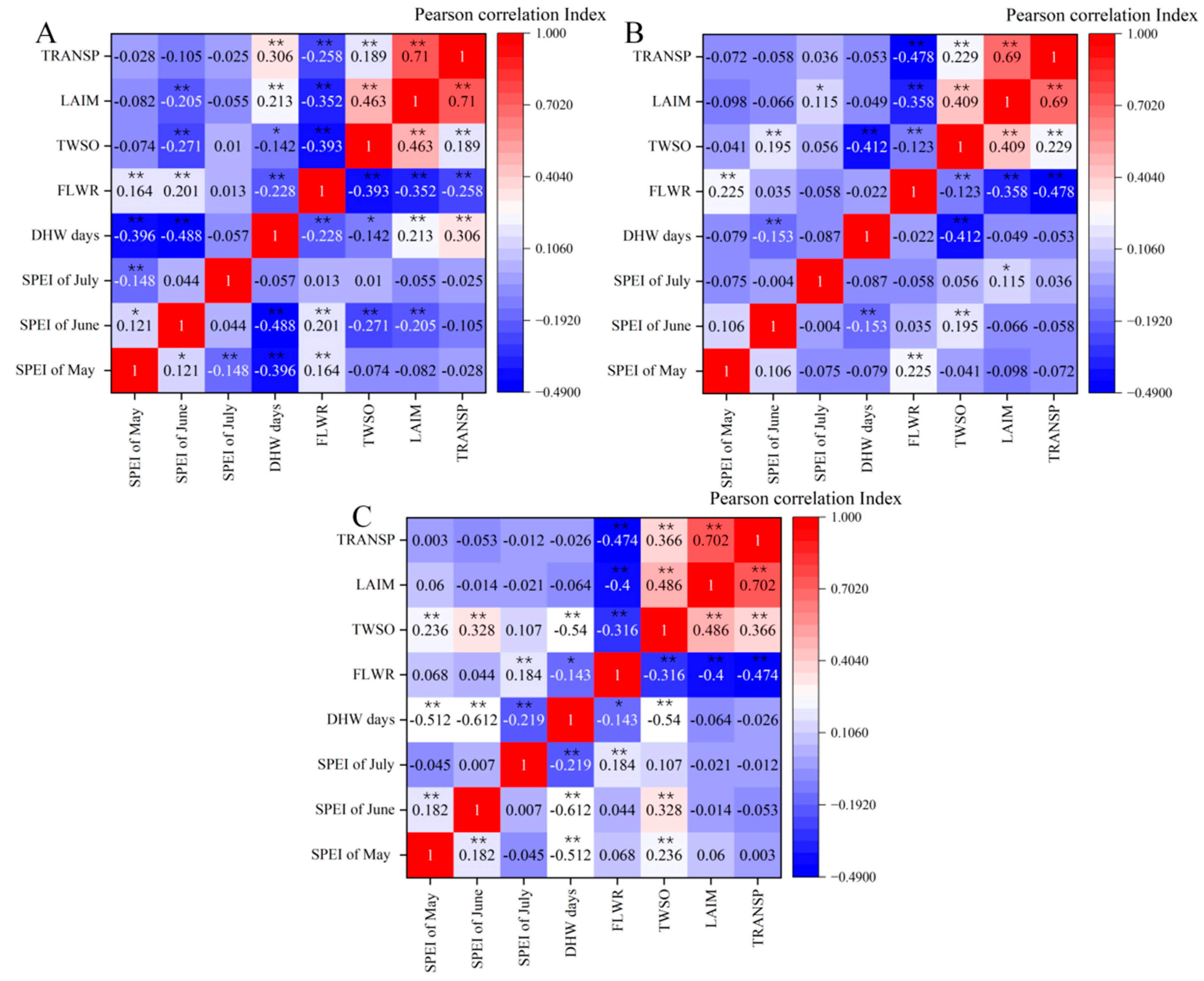 Agronomy 14 03051 g012