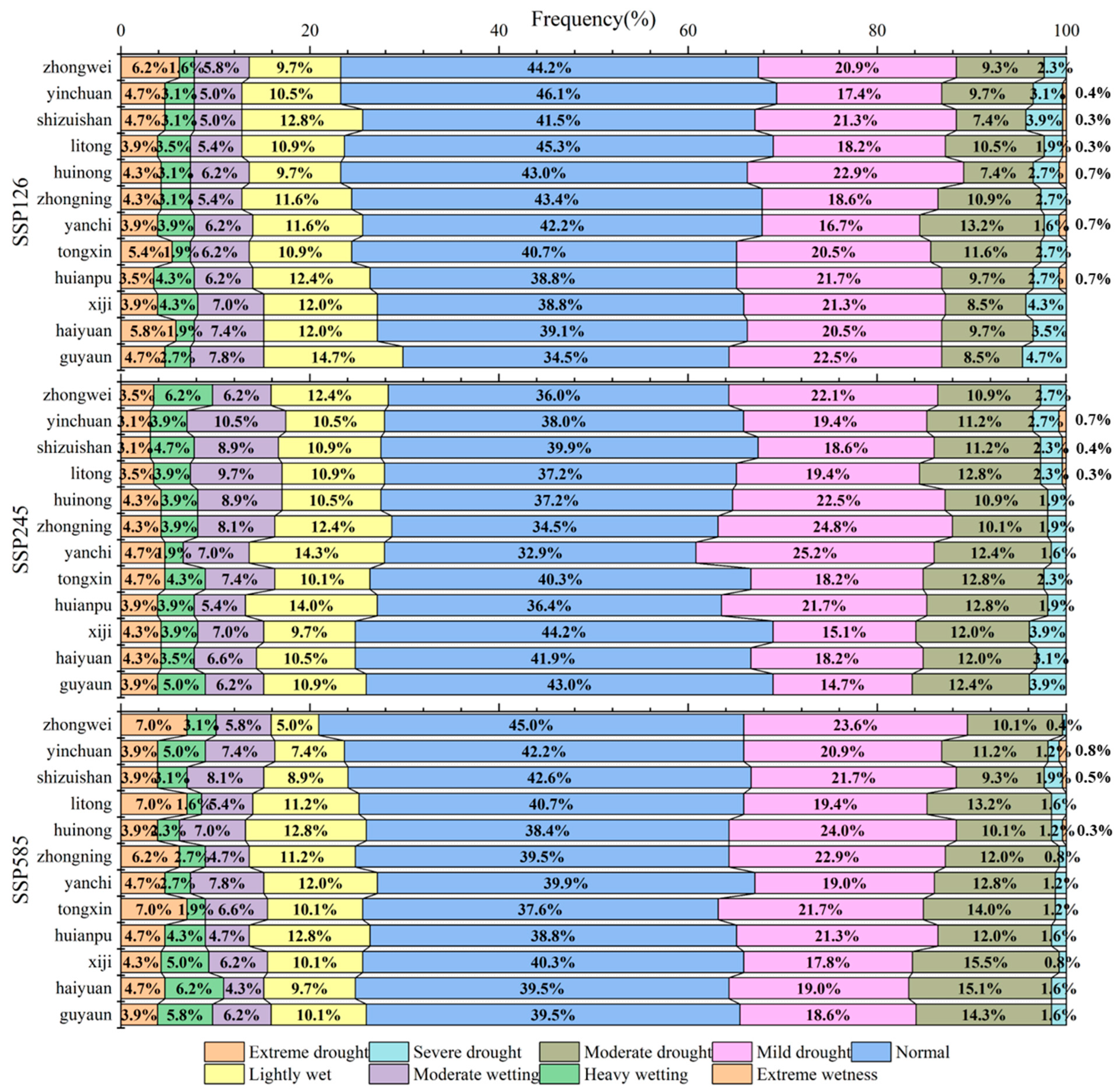 Agronomy 14 03051 g013