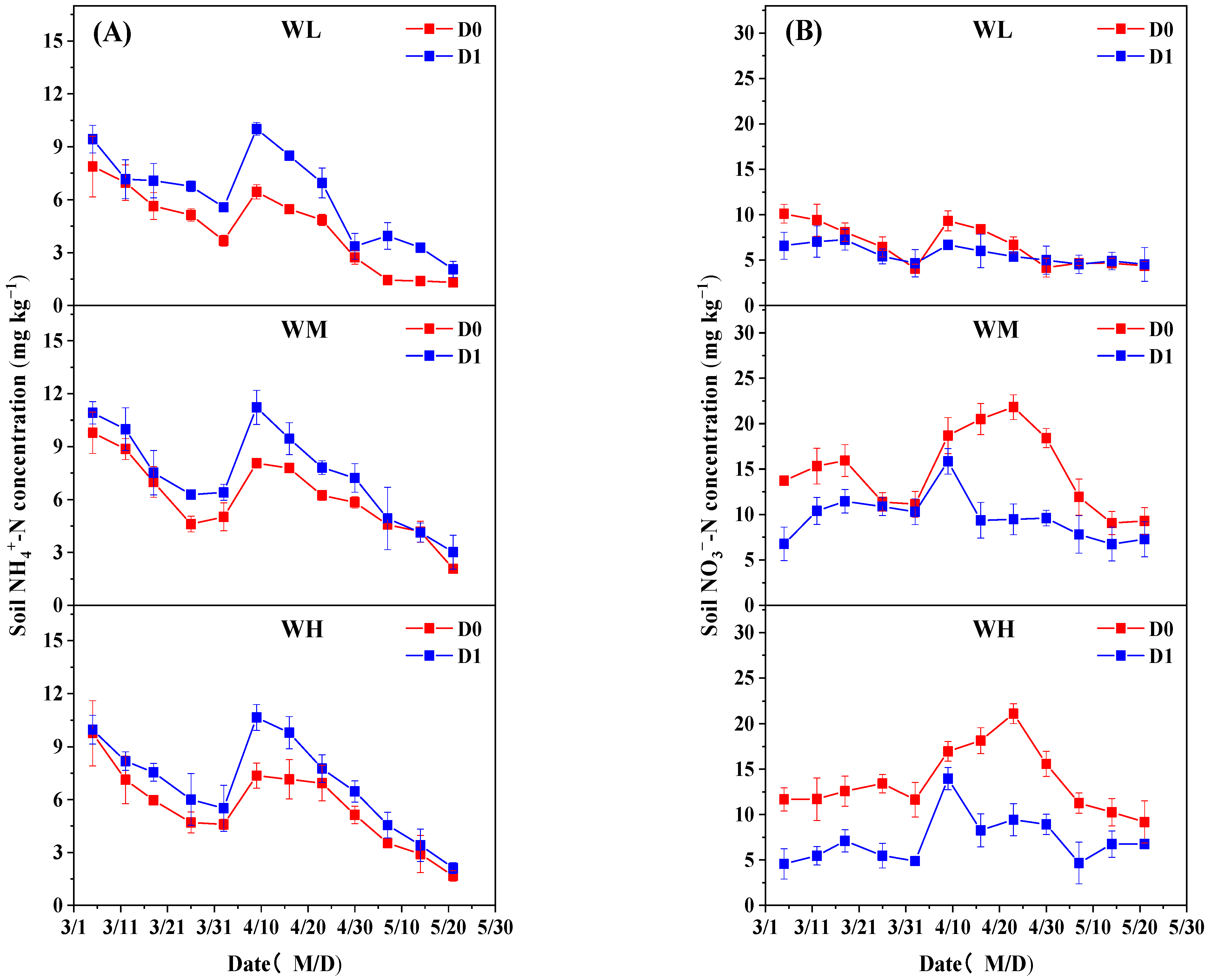 Agronomy 14 03052 g002
