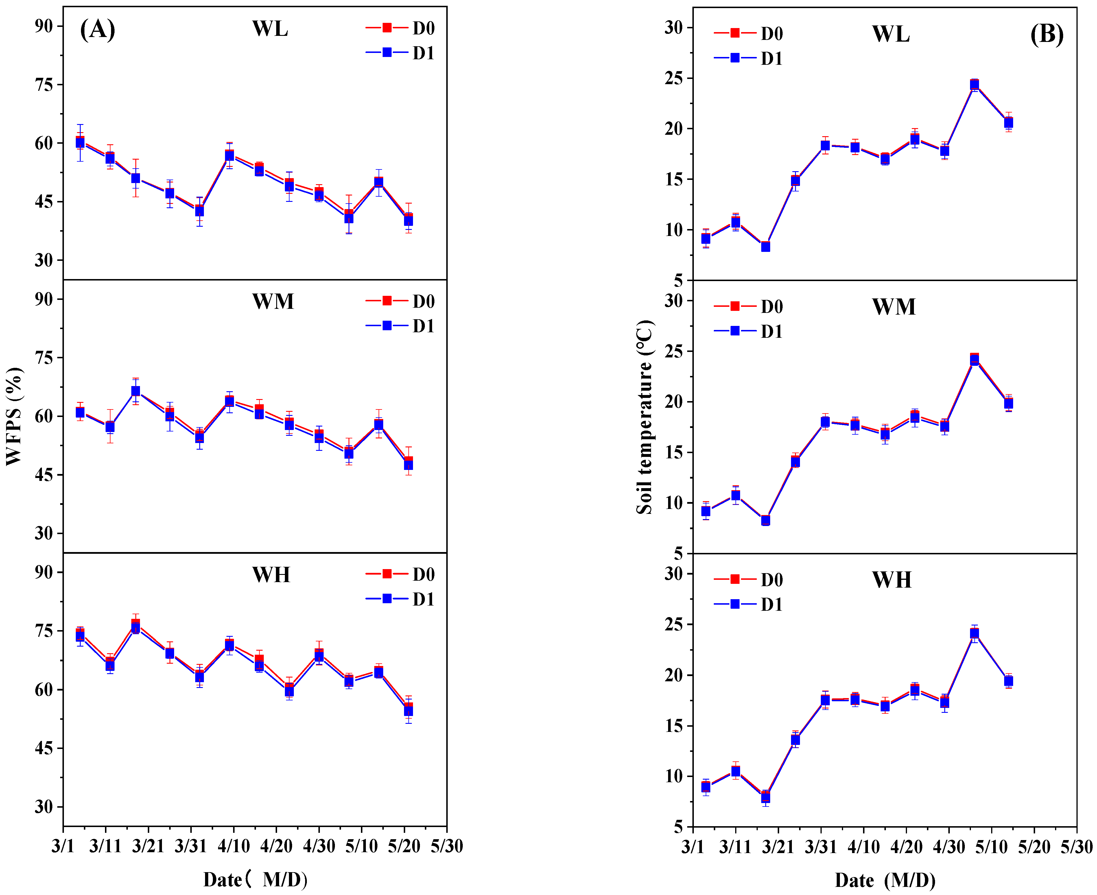 Agronomy 14 03052 g003