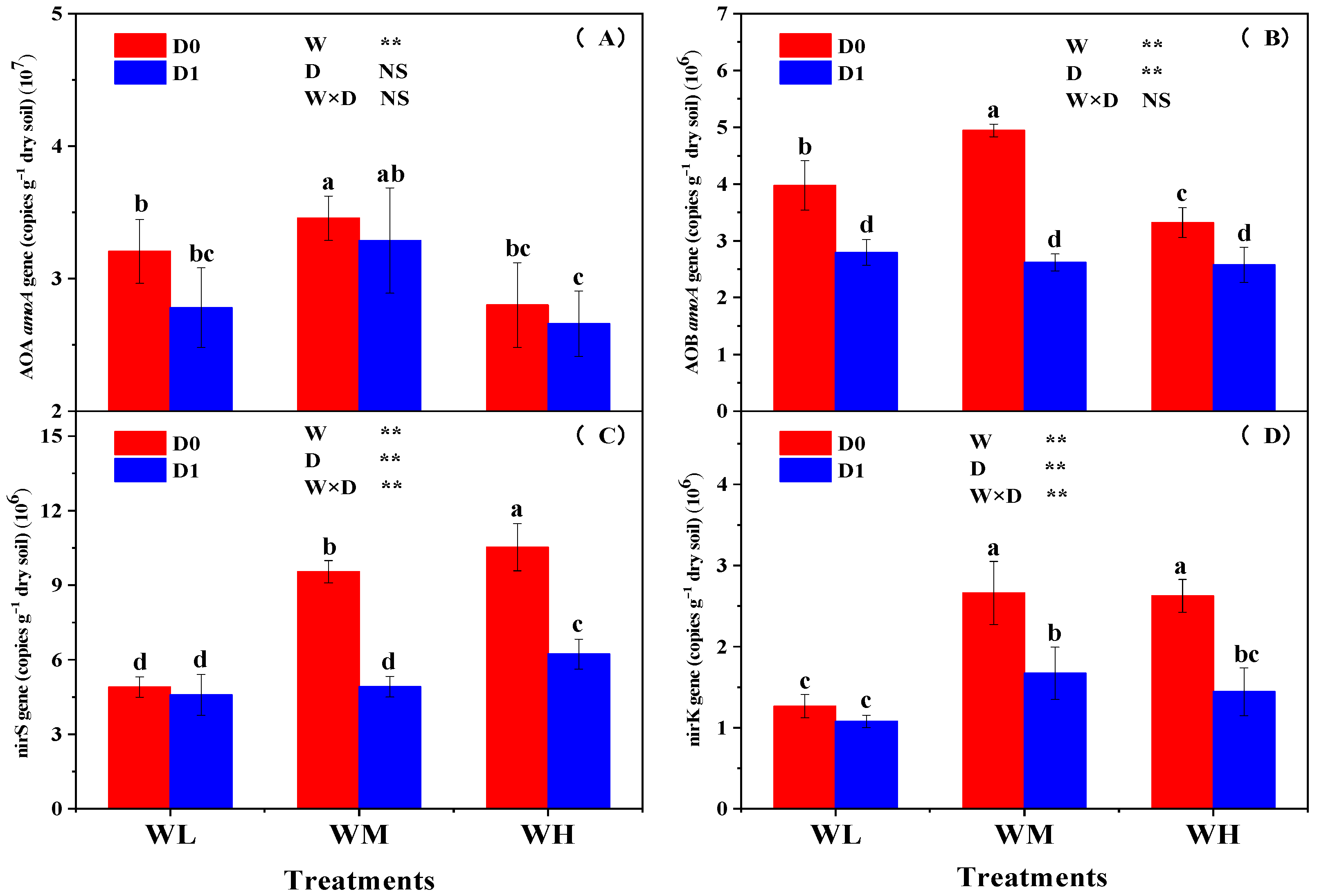 Agronomy 14 03052 g004