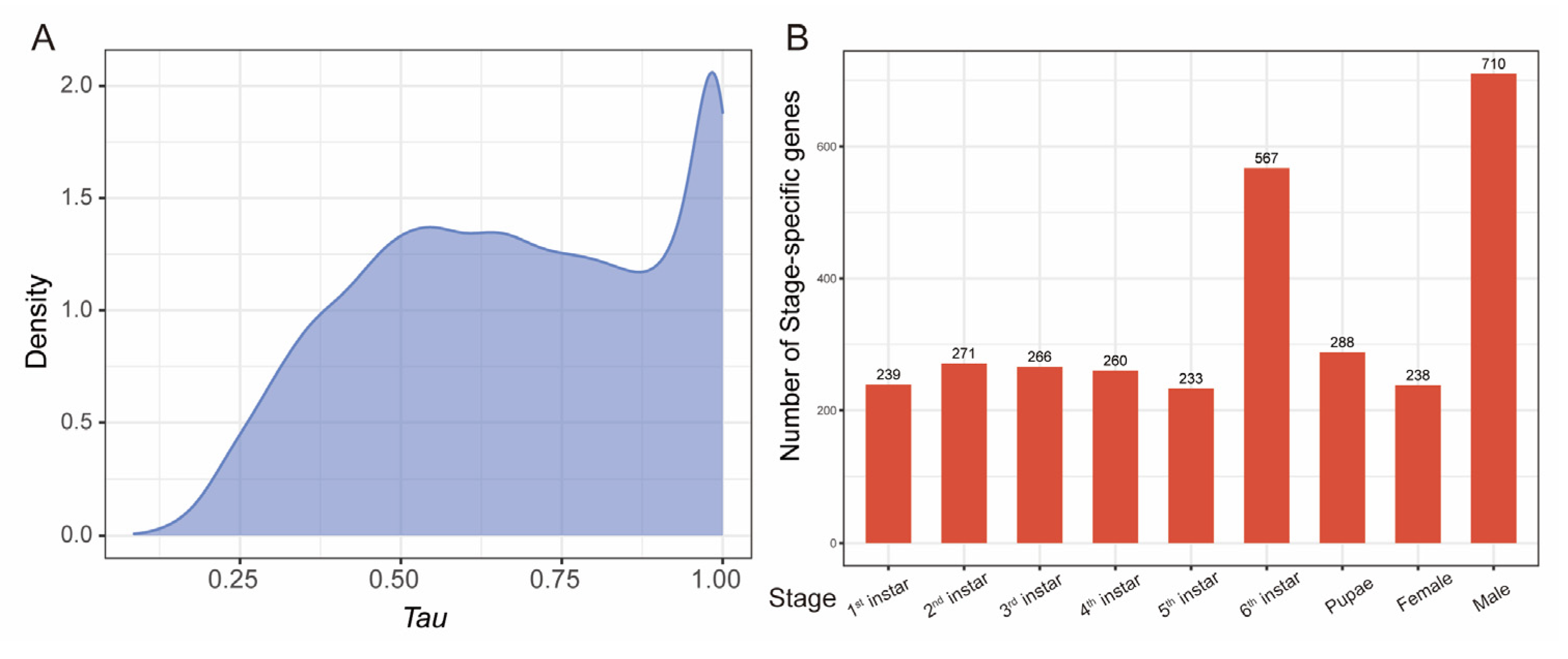 Agronomy 14 03054 g005