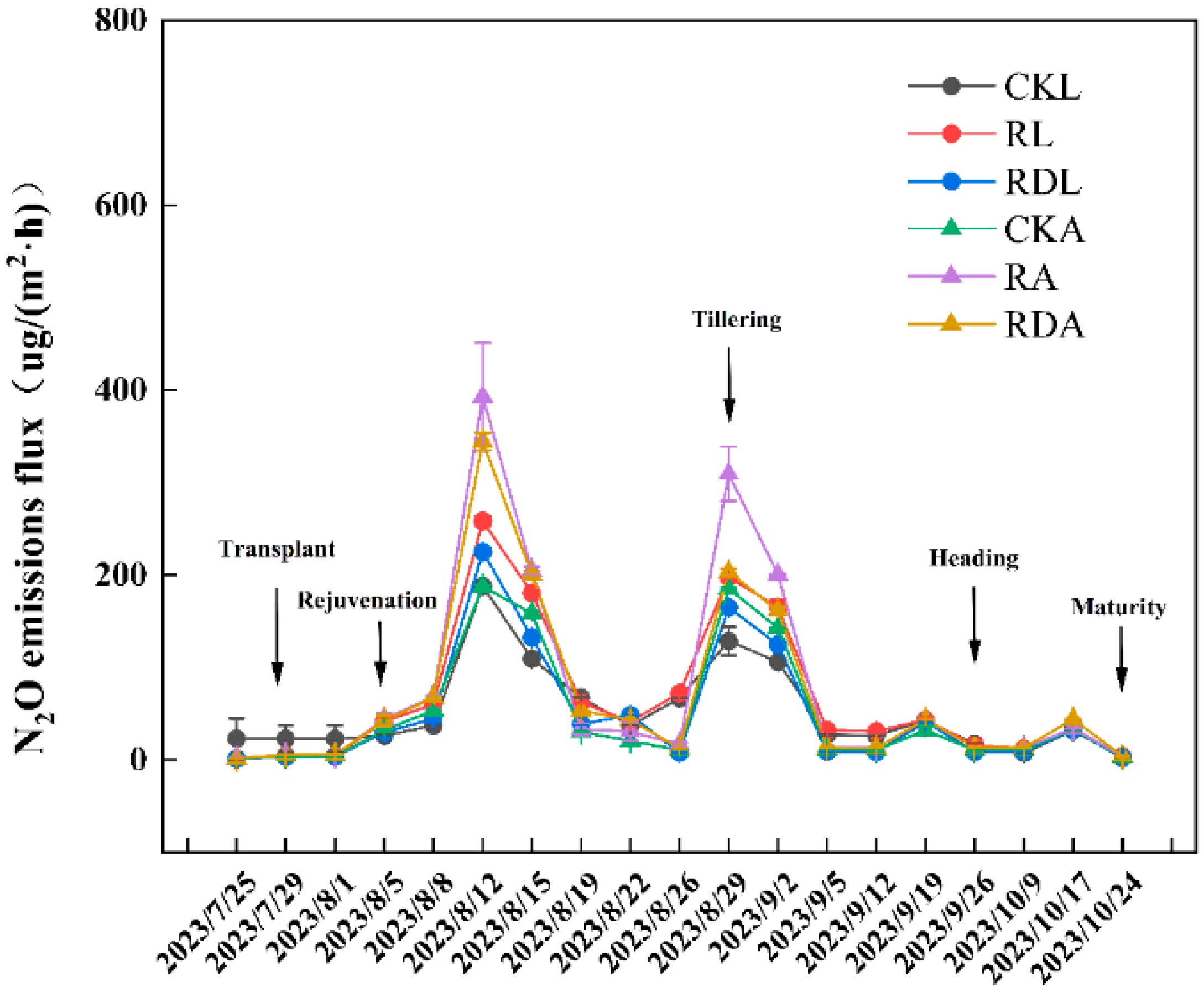 Agronomy 14 03060 g001 Agronomy 14 03060 g001
