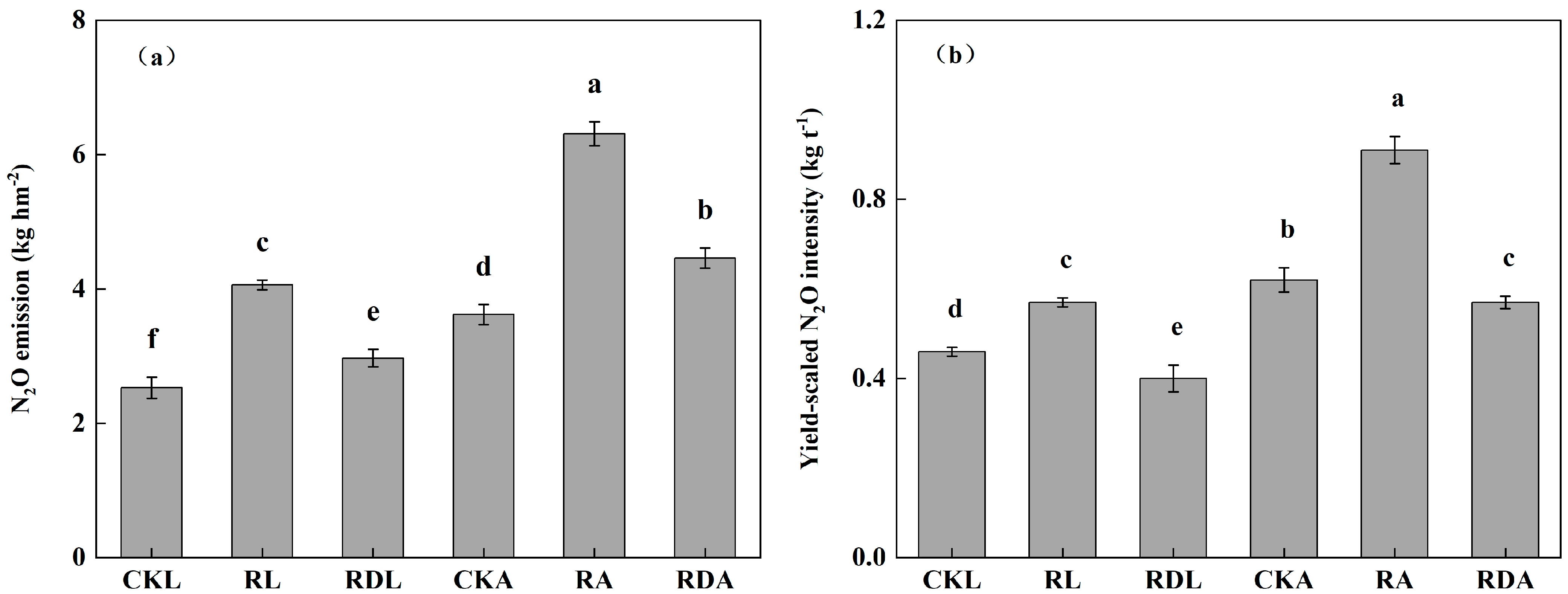 Agronomy 14 03060 g002 Agronomy 14 03060 g002