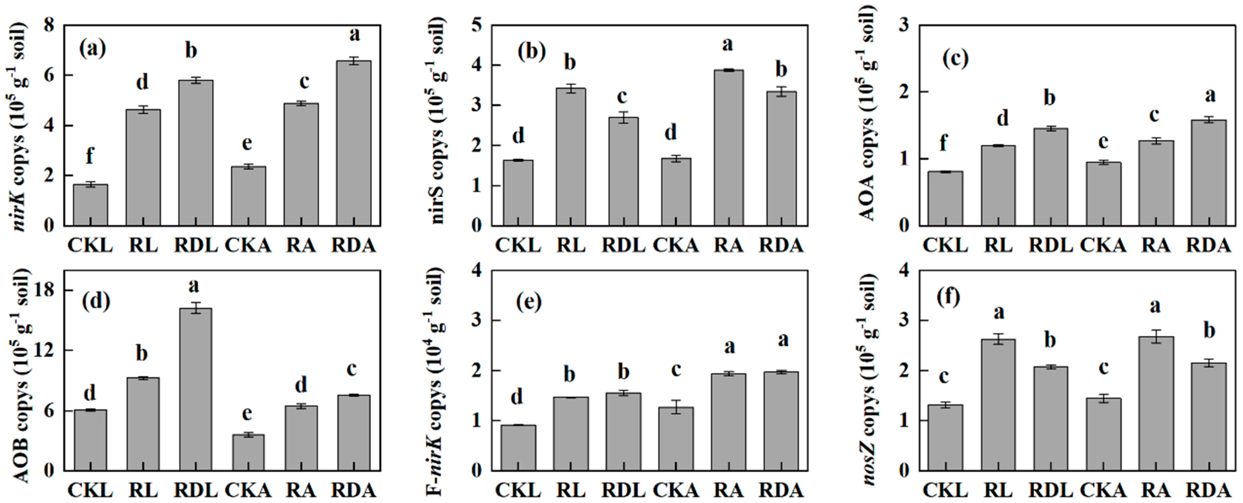 Agronomy 14 03060 g004 Agronomy 14 03060 g004