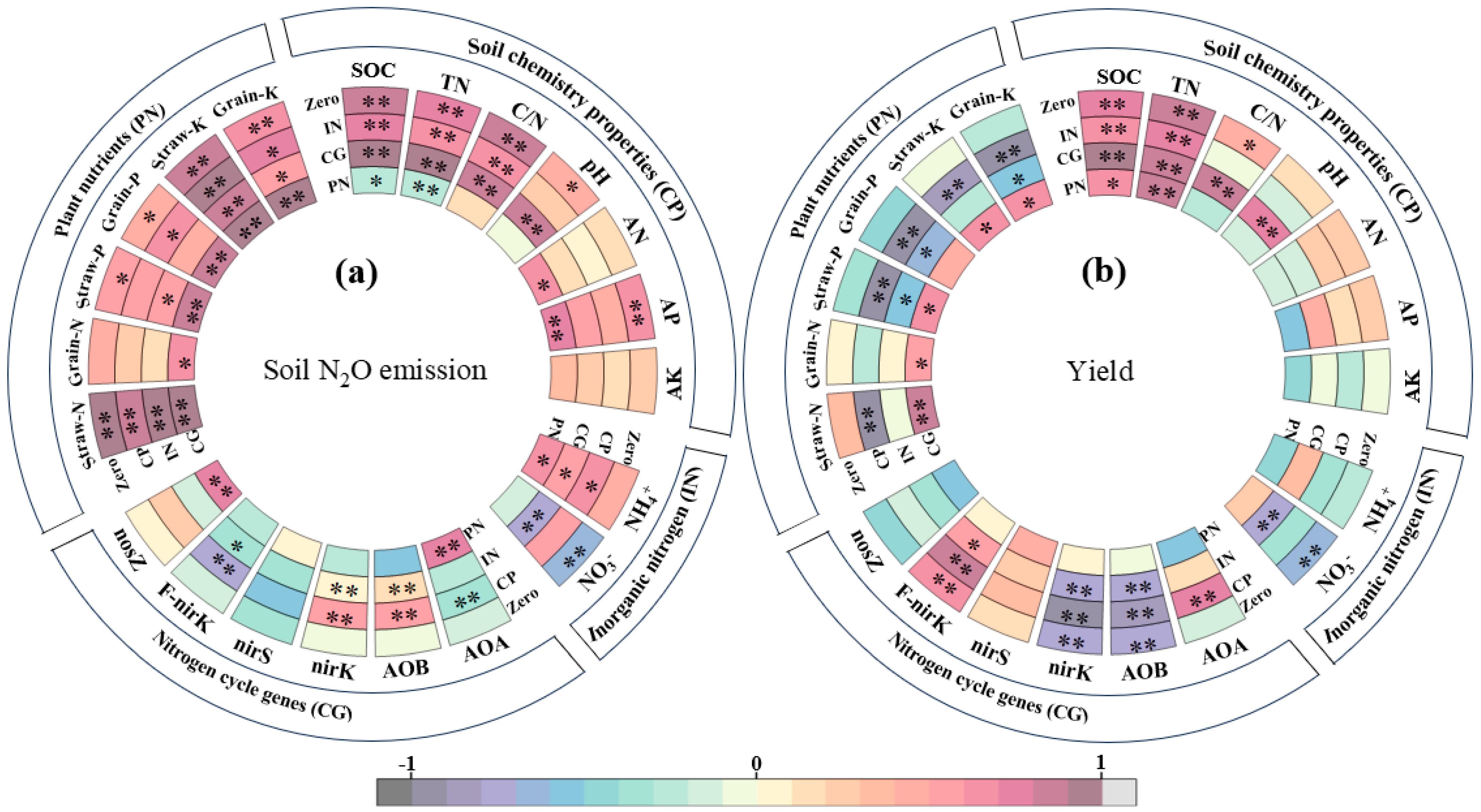 Agronomy 14 03060 g005 Agronomy 14 03060 g005