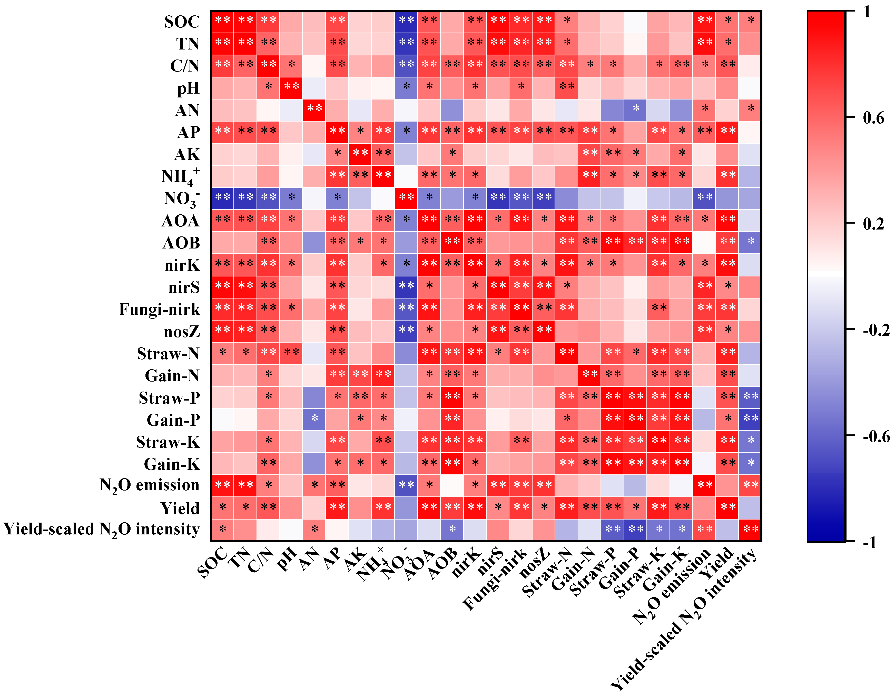 Agronomy 14 03060 g006 Agronomy 14 03060 g006