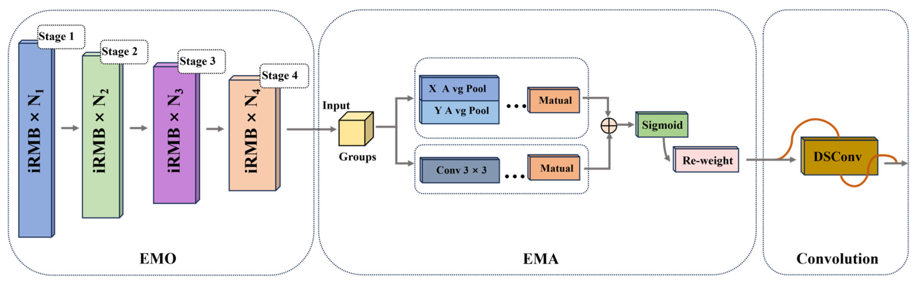 Agronomy 14 03062 g008