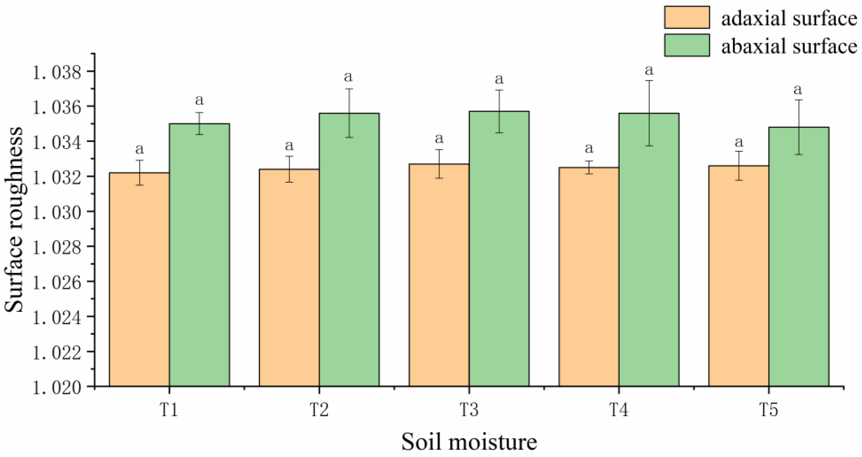 Agronomy 14 03065 g006