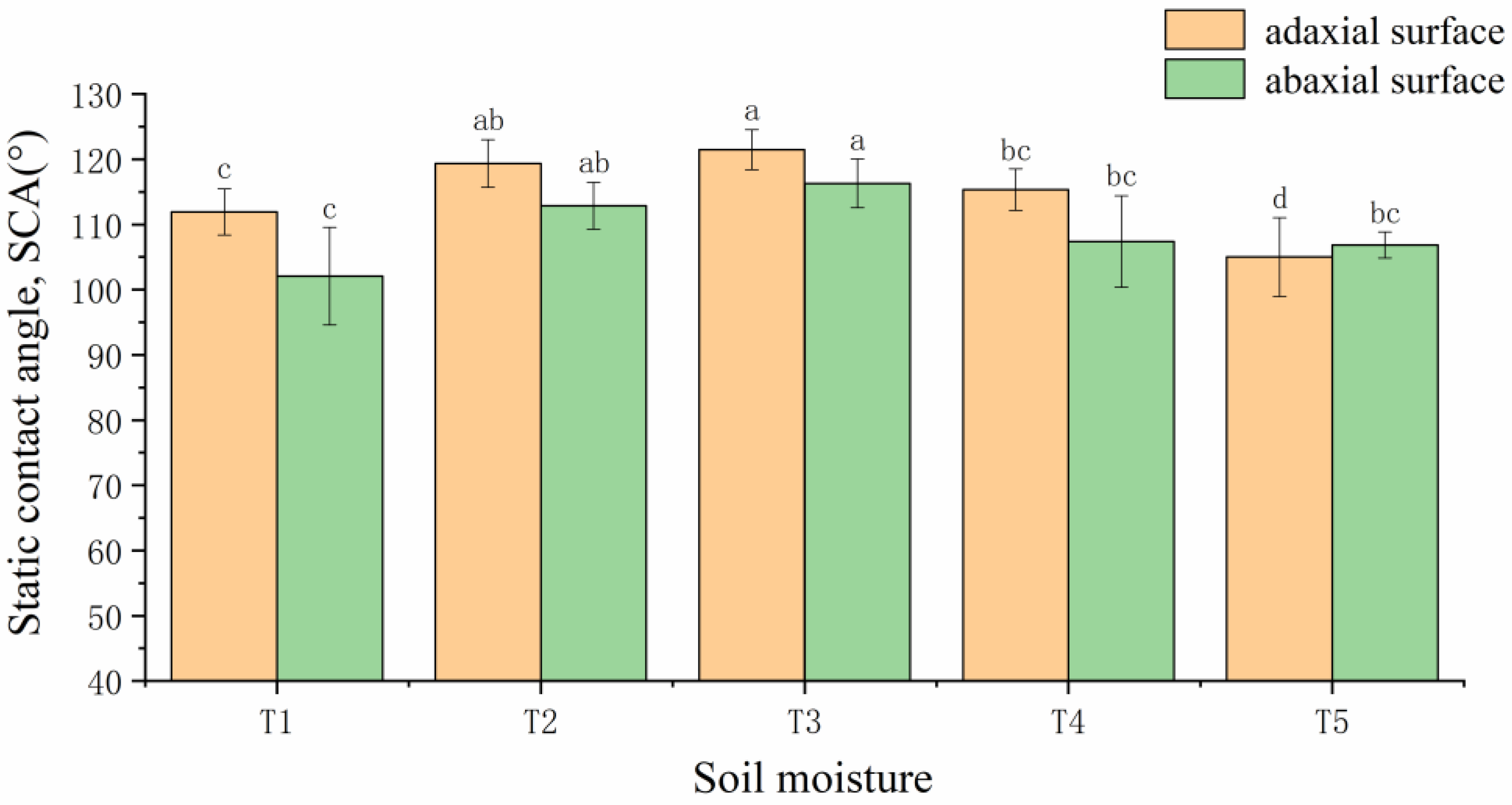 Agronomy 14 03065 g007