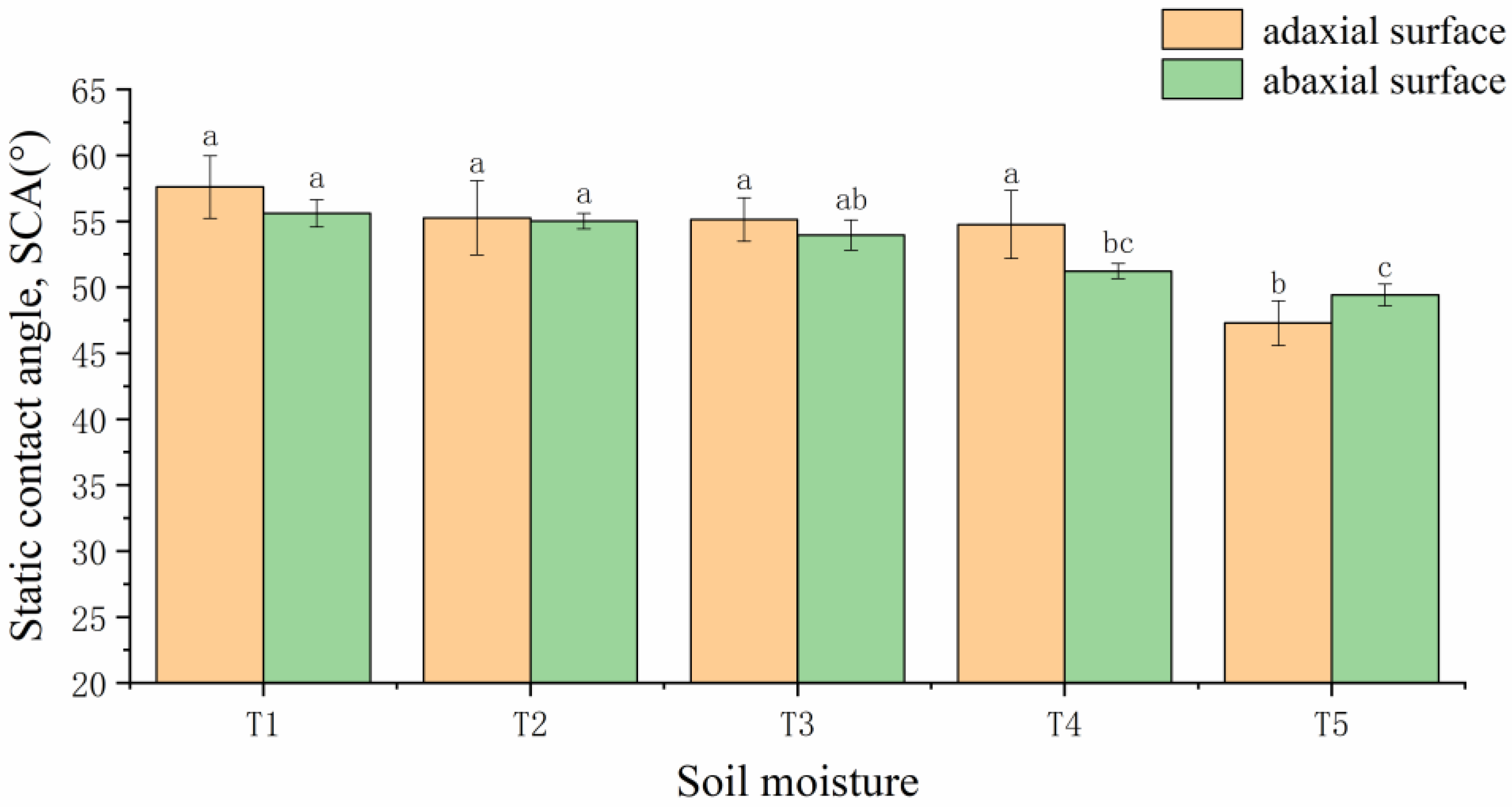 Agronomy 14 03065 g008