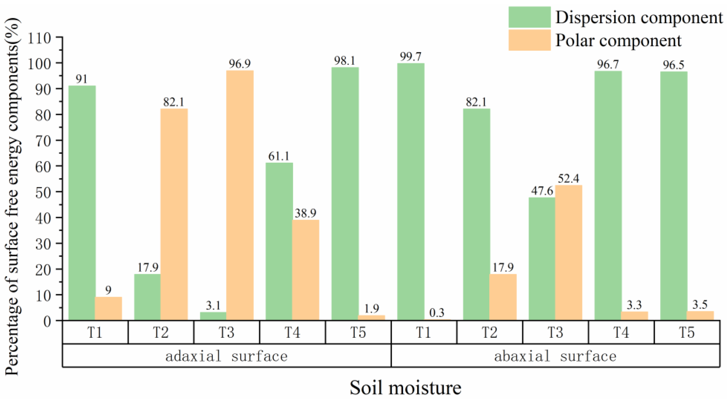 Agronomy 14 03065 g009