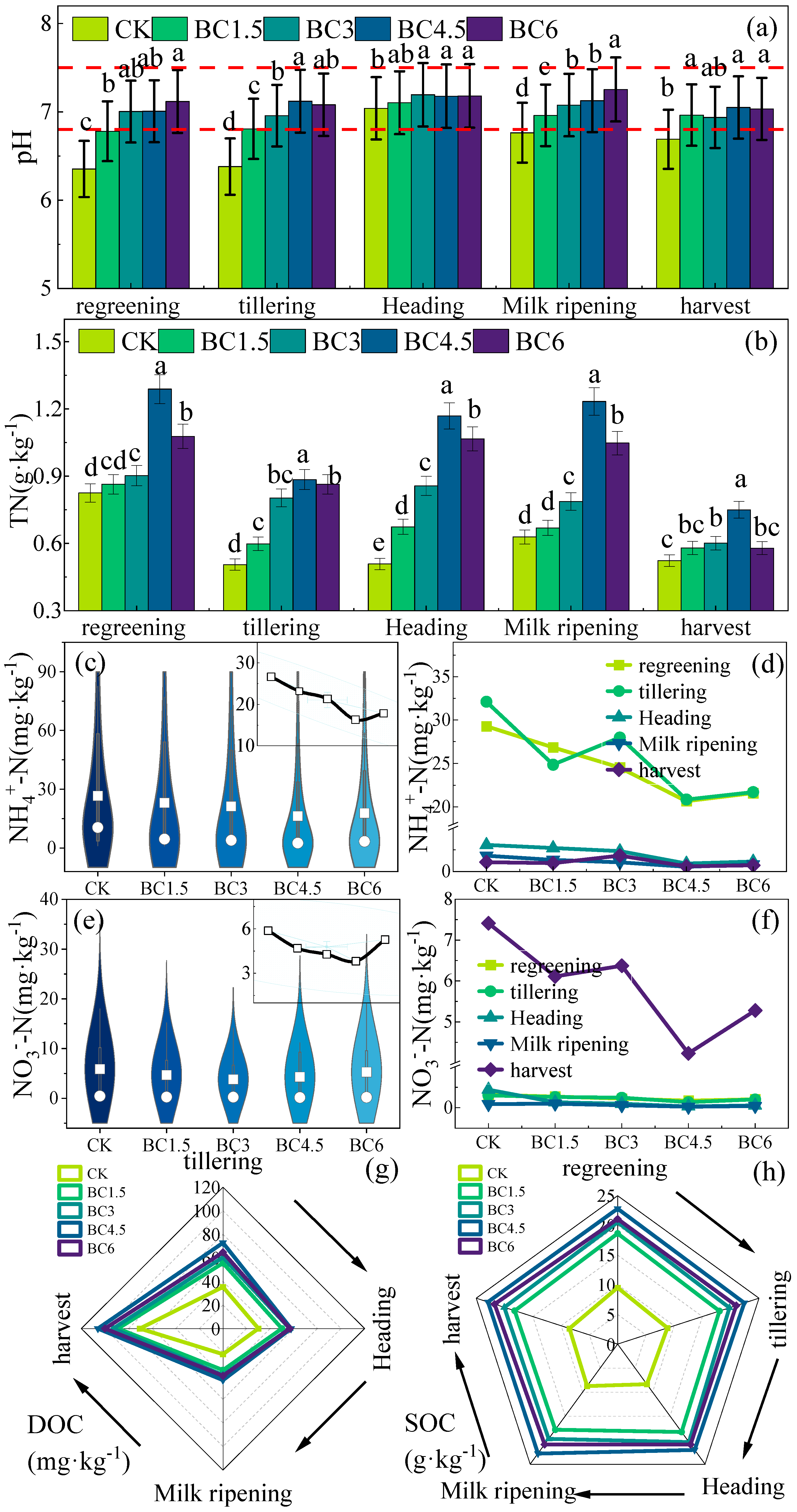 Agronomy 14 03067 g003