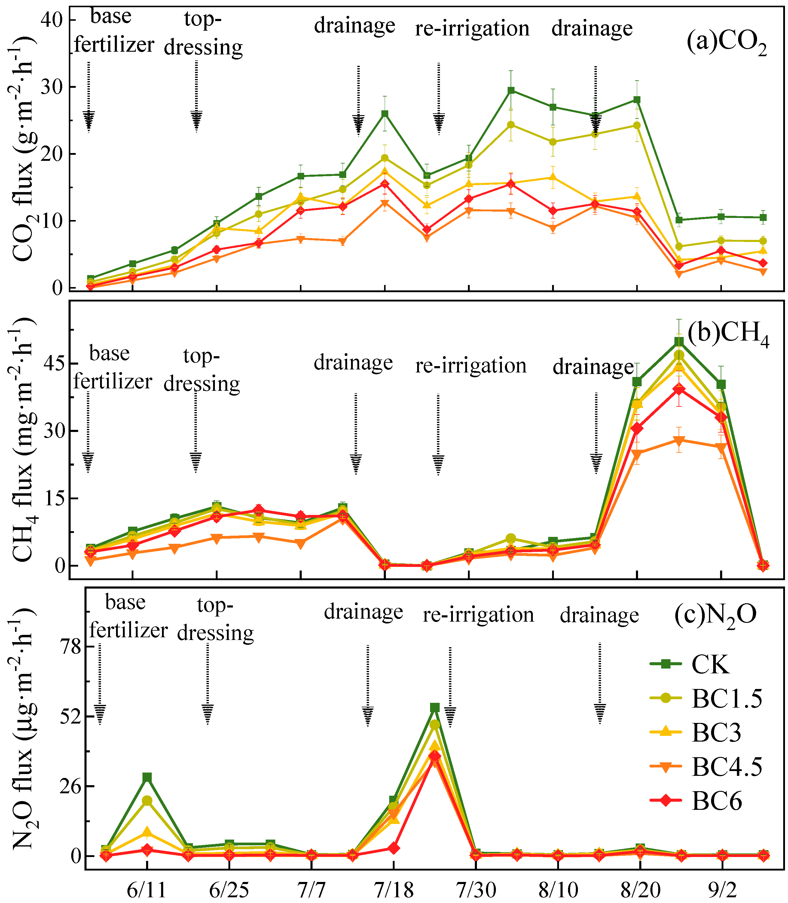Agronomy 14 03067 g004