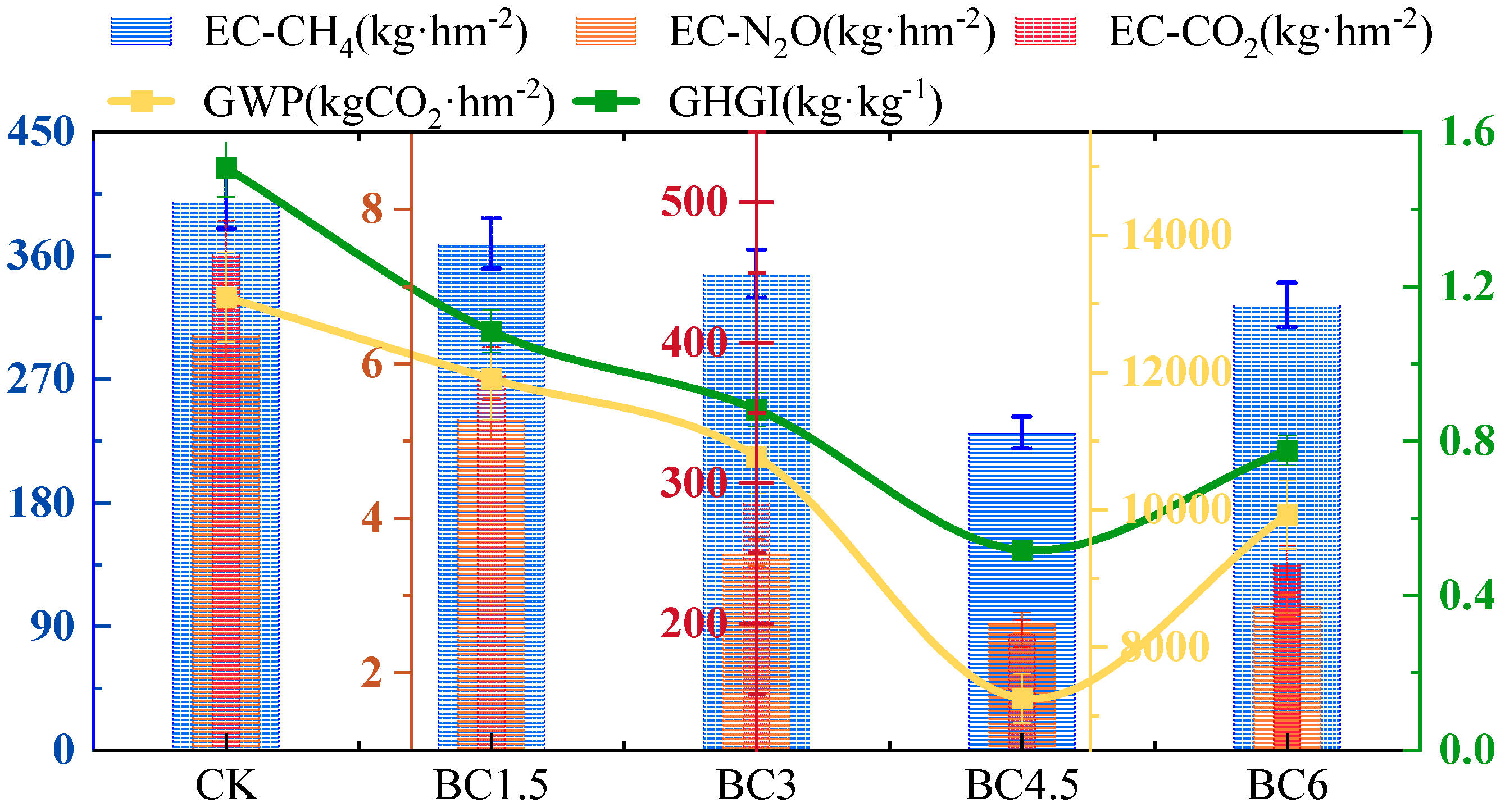 Agronomy 14 03067 g005