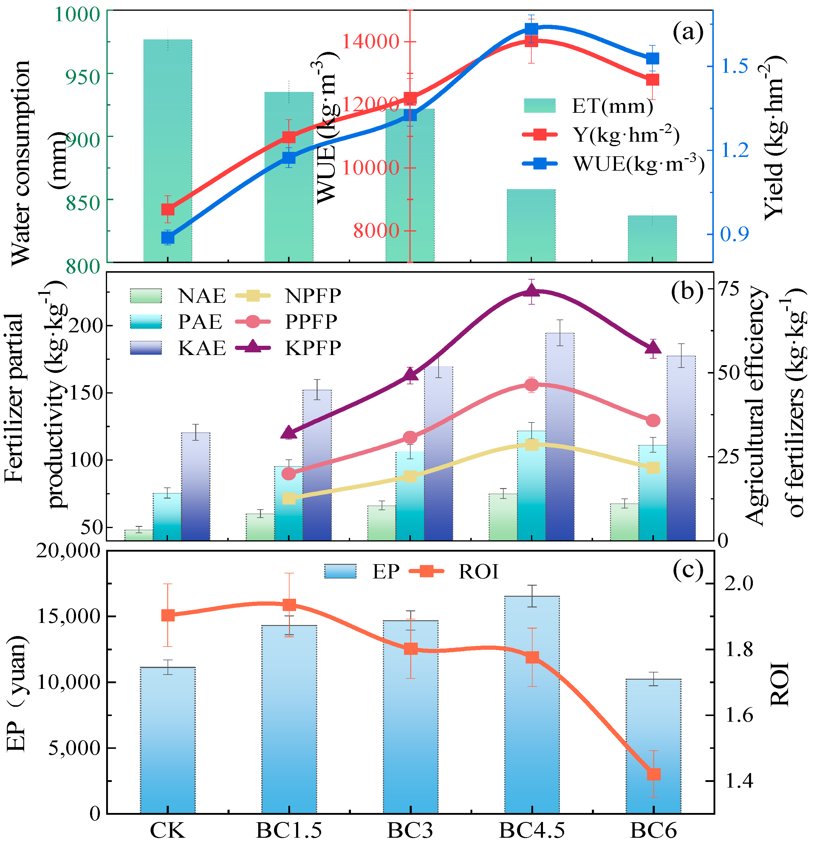 Agronomy 14 03067 g006