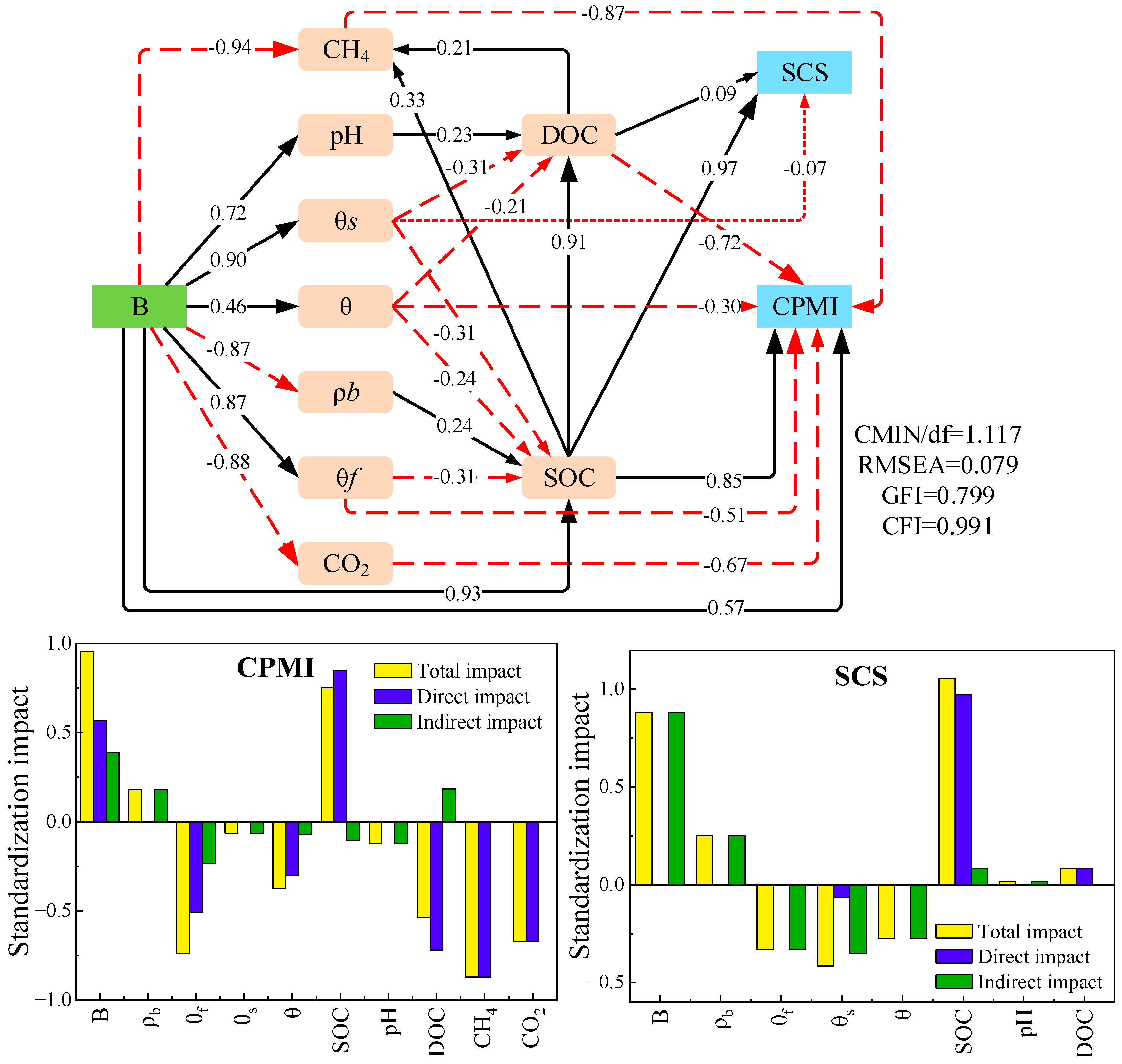 Agronomy 14 03067 g007
