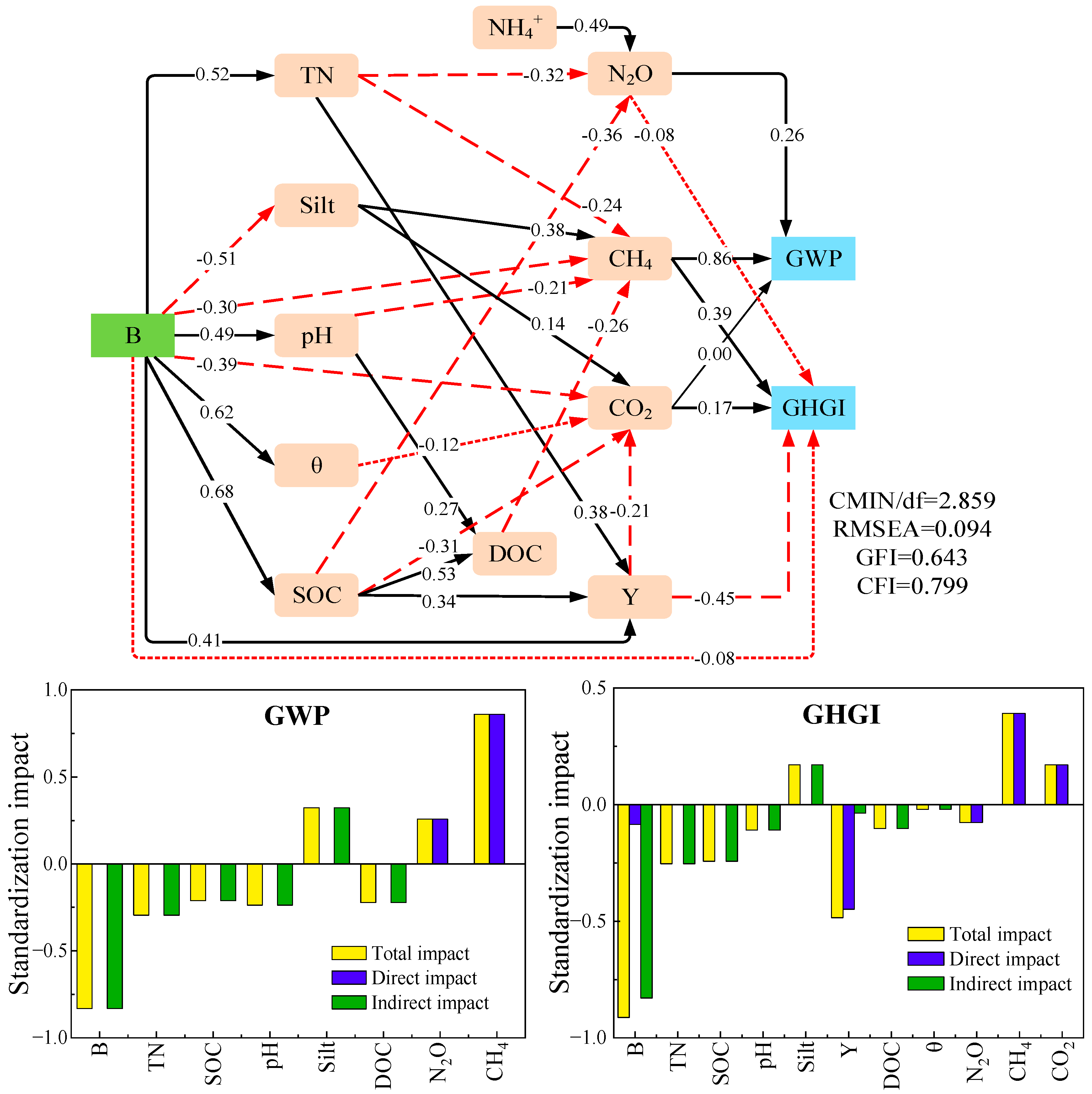 Agronomy 14 03067 g008