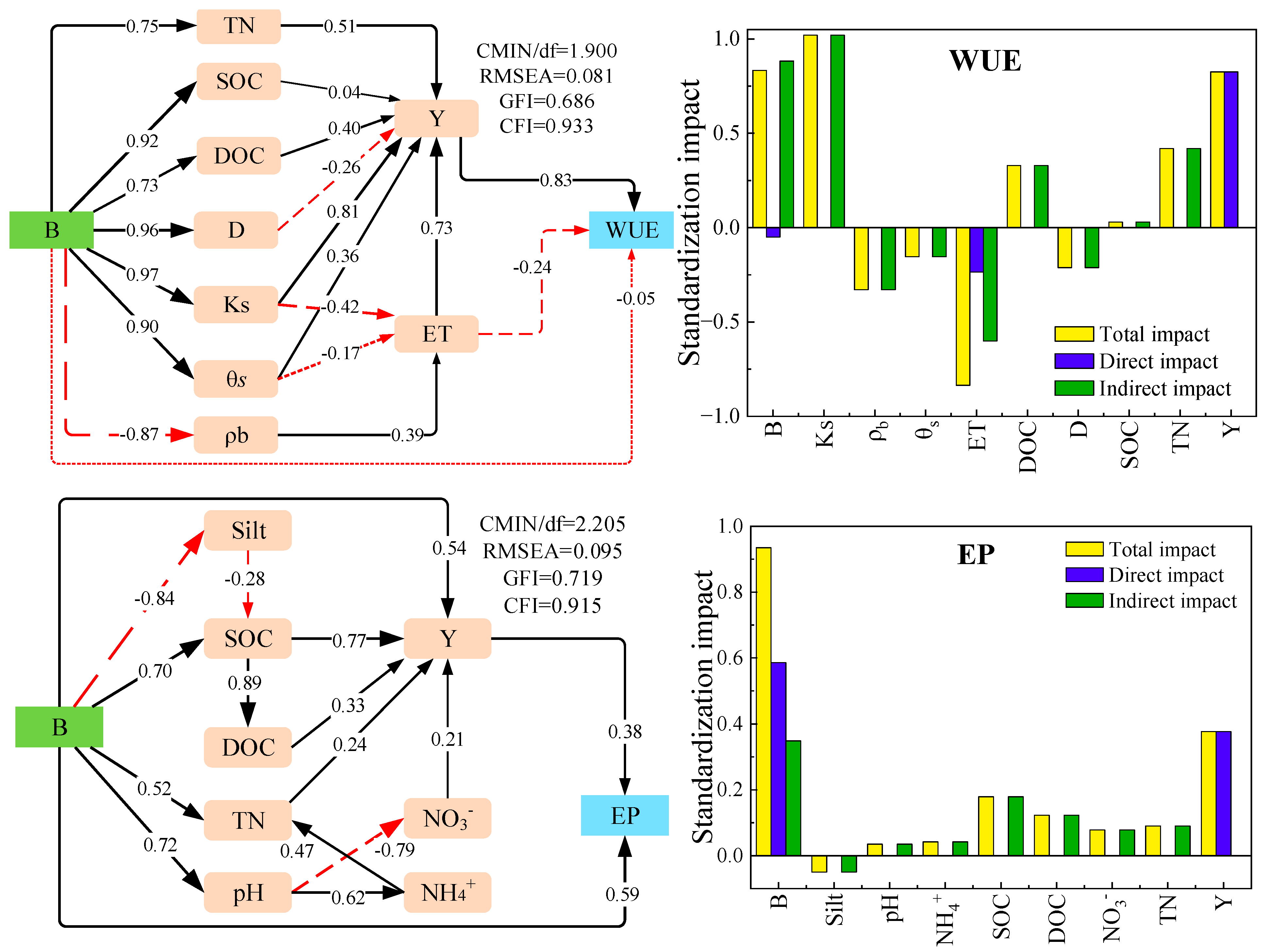 Agronomy 14 03067 g009