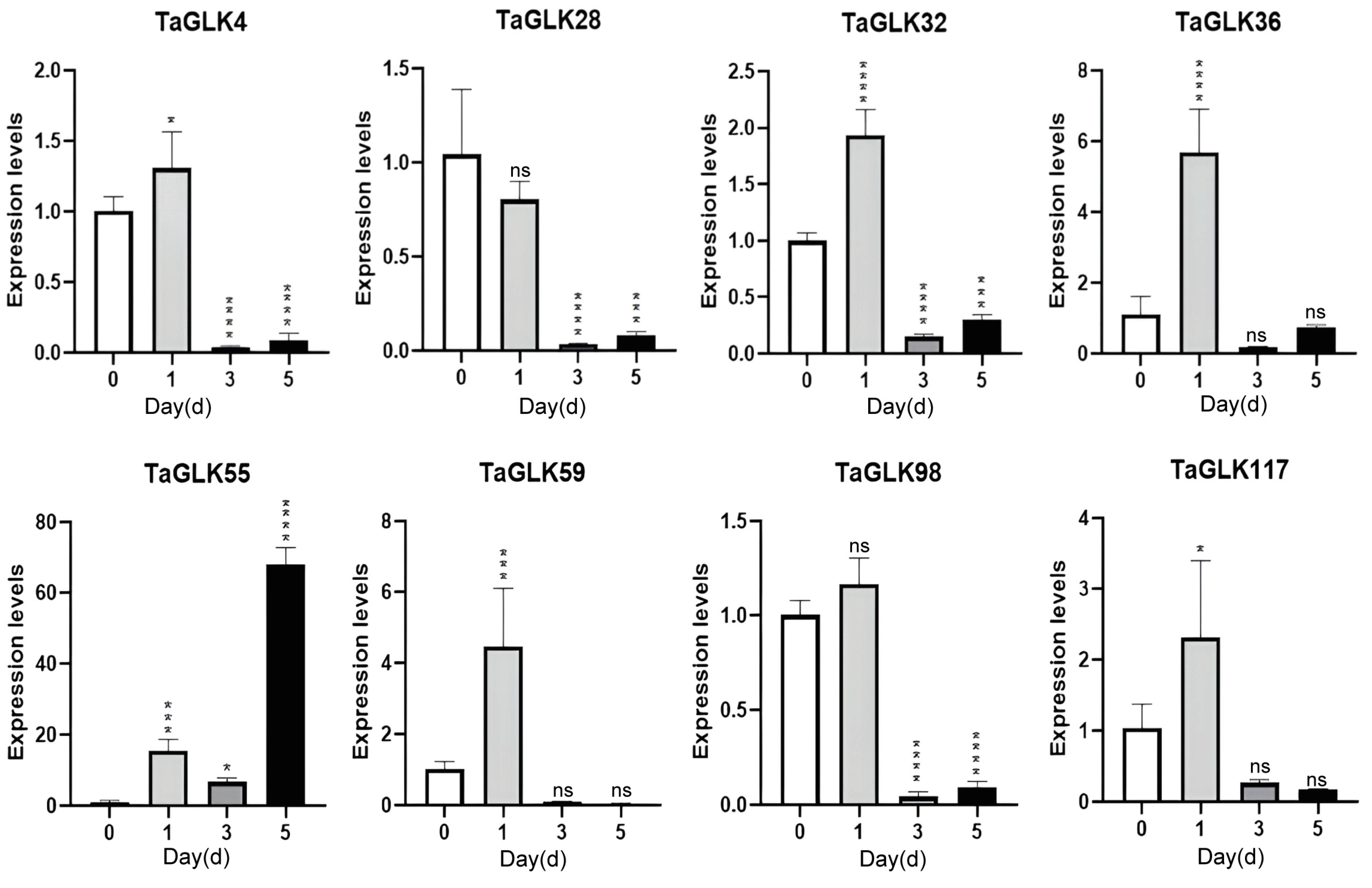 Agronomy 14 03070 g009