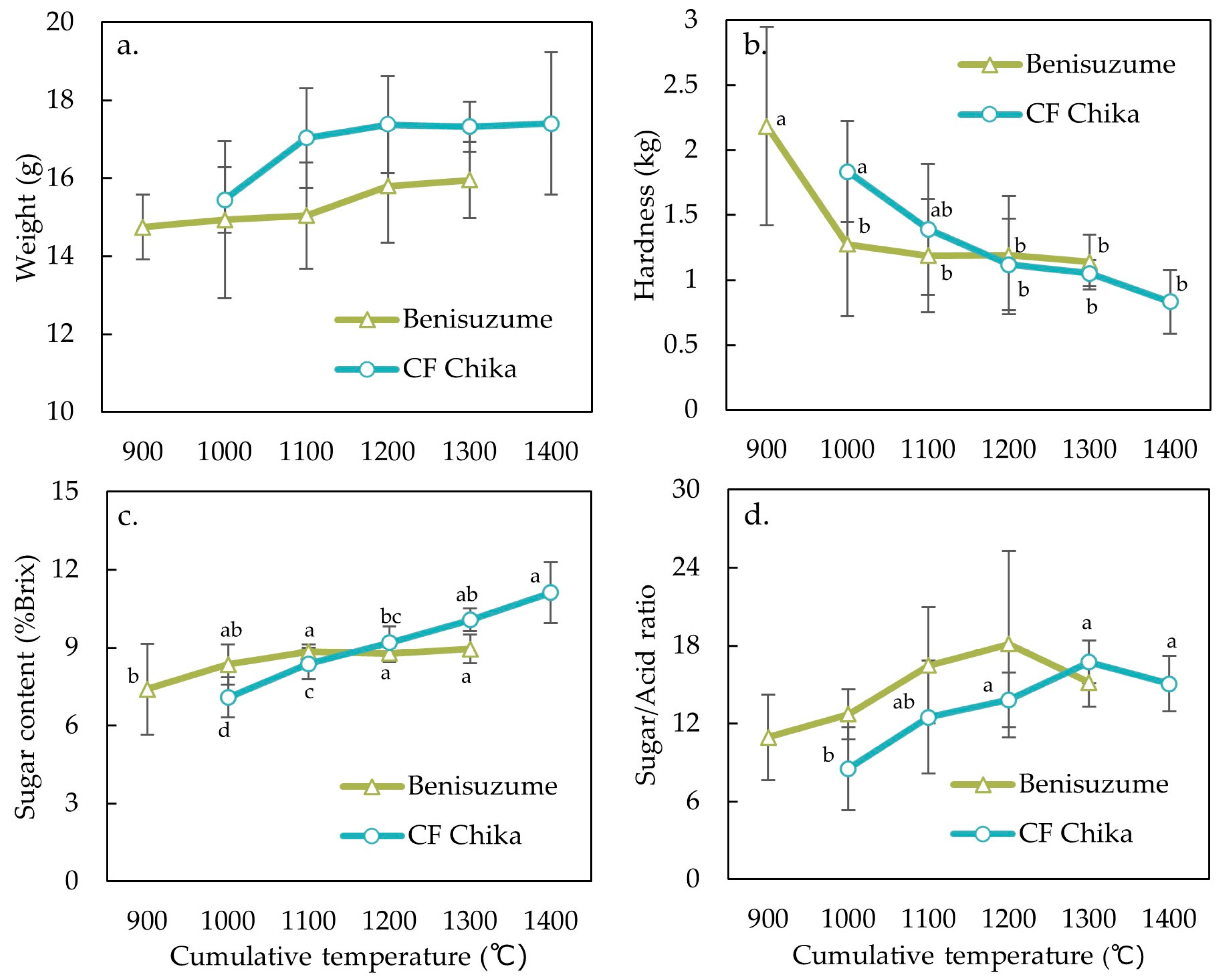 Agronomy 14 03074 g002