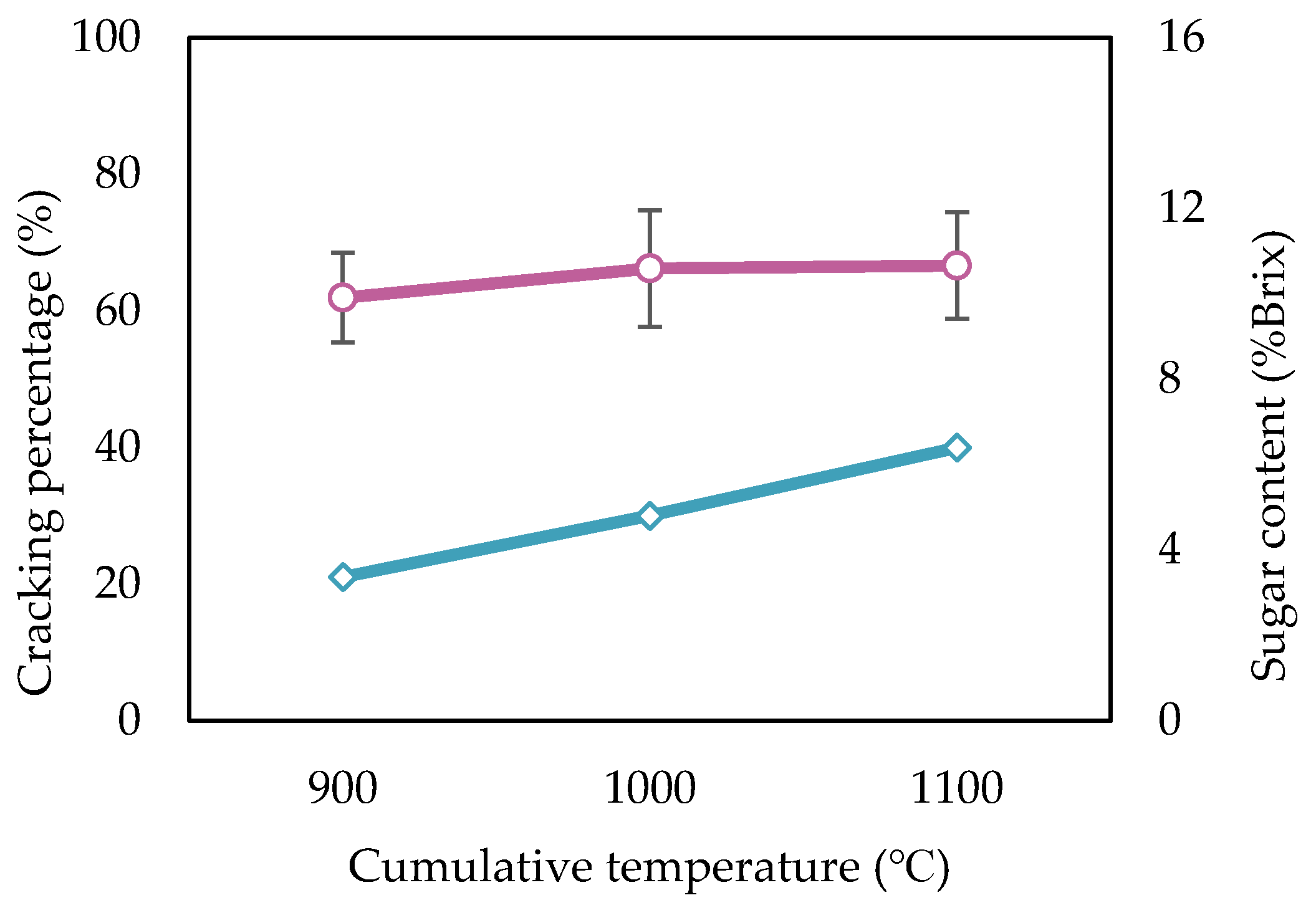 Agronomy 14 03074 g004