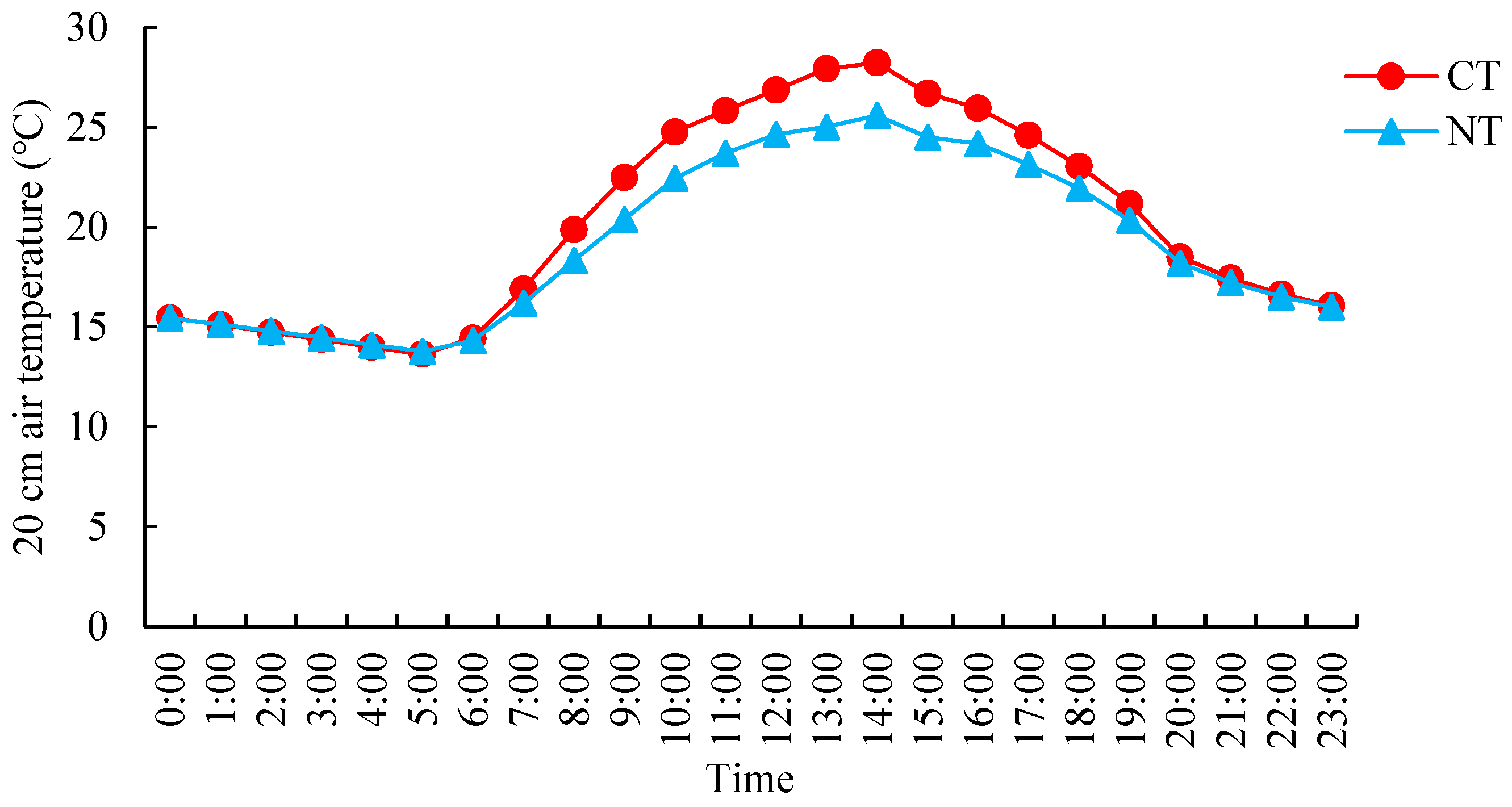 Agronomy 14 03075 g003