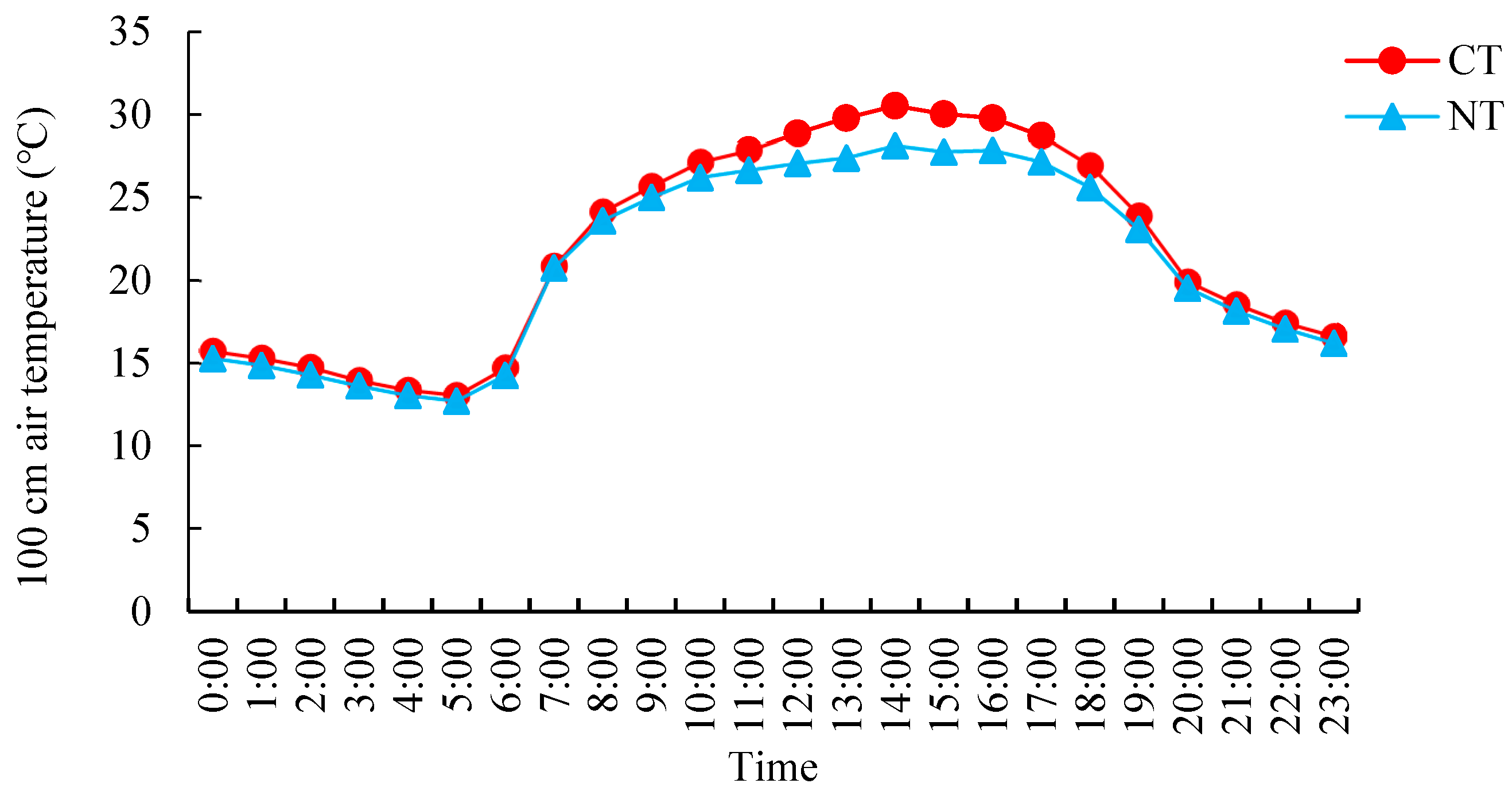 Agronomy 14 03075 g004